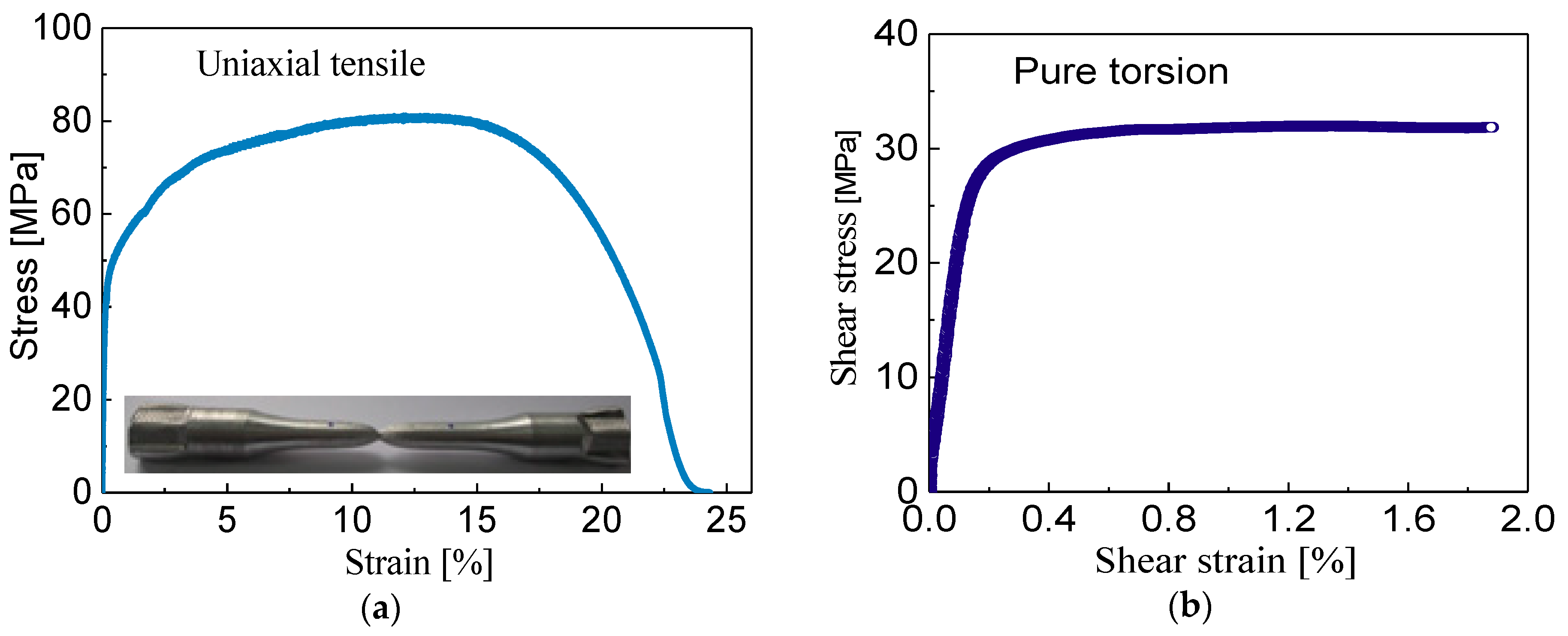 Materials 13 03069 g003