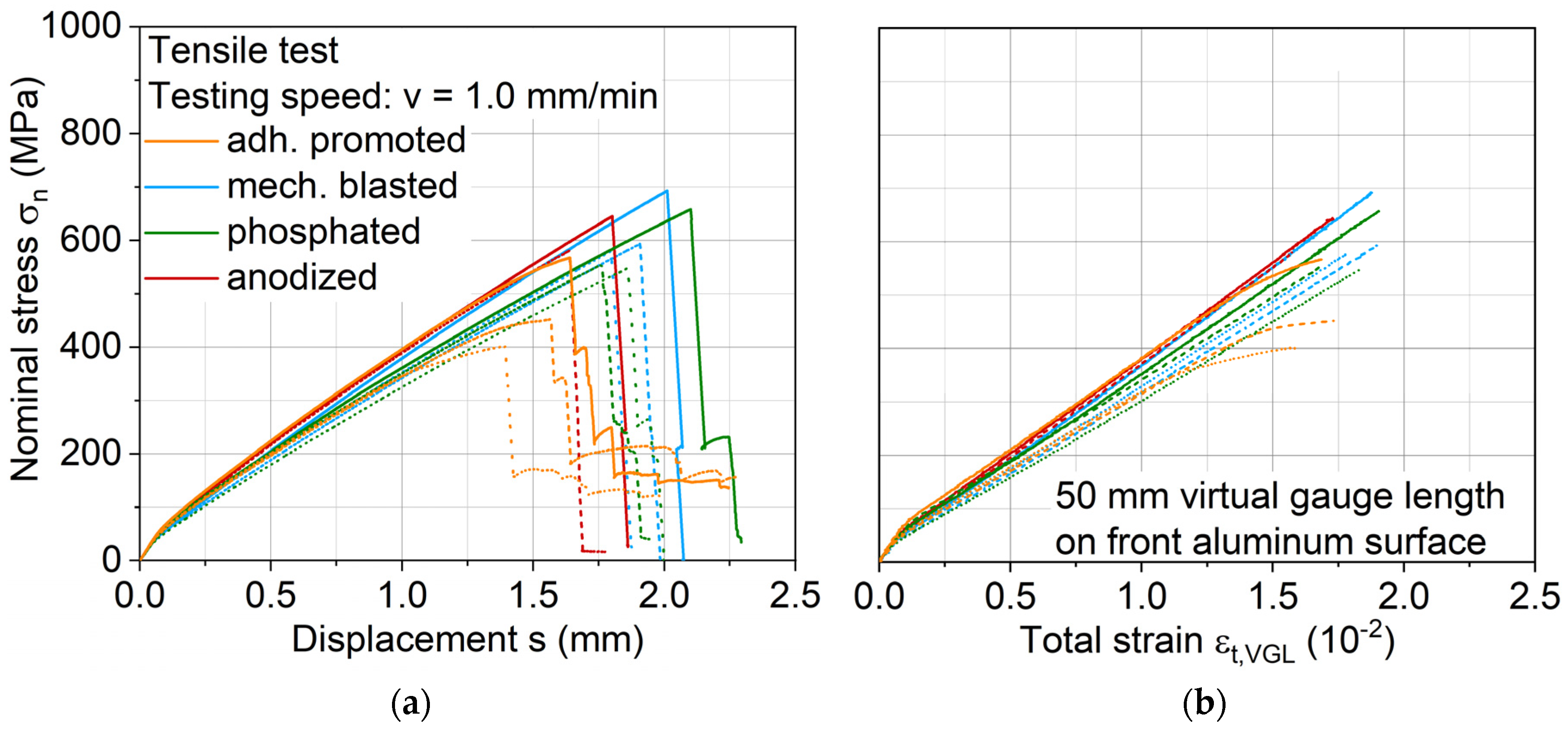 Materials 13 03080 g007