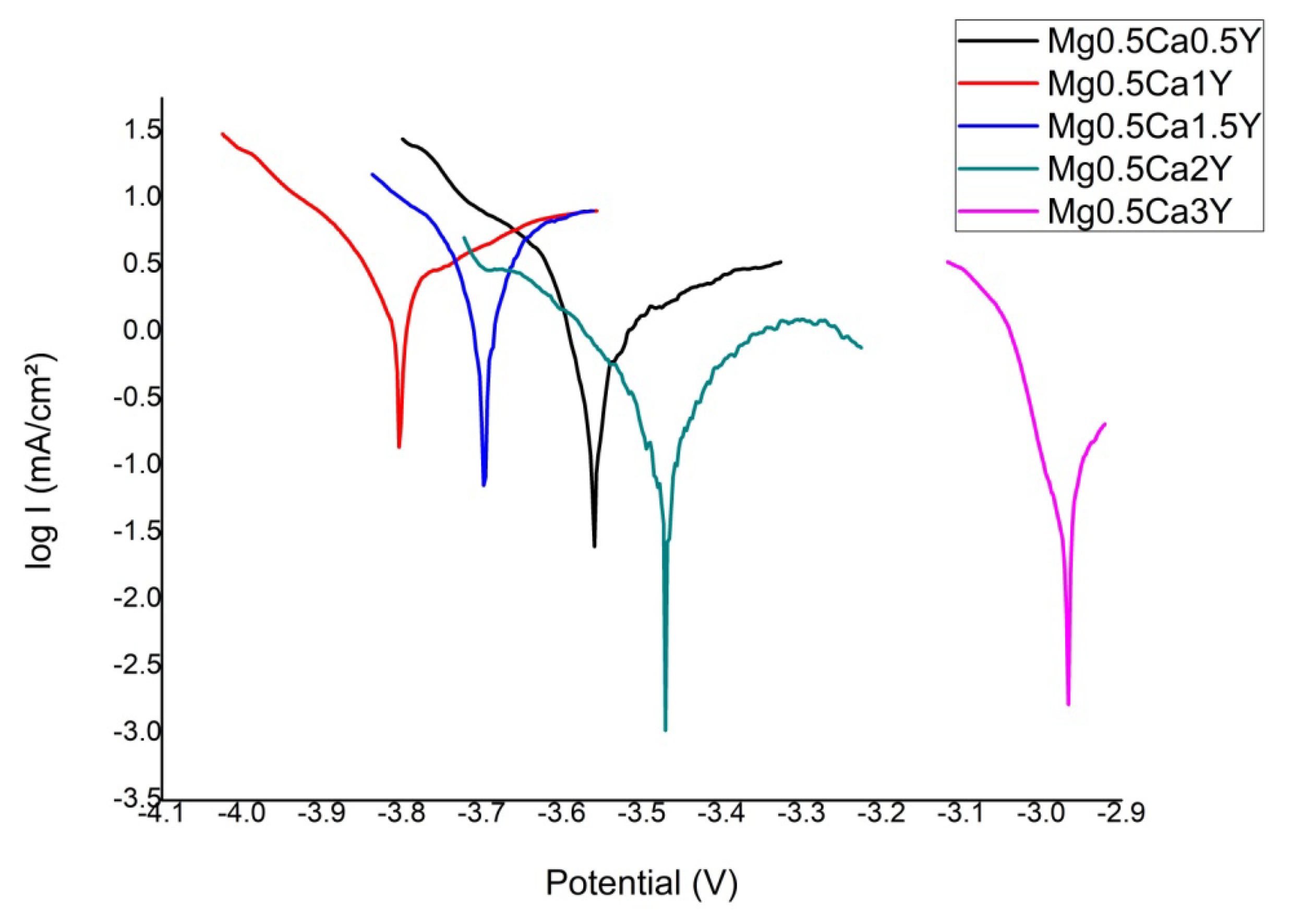 Materials 13 03082 g004 Materials 13 03082 g004