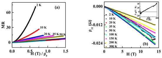 Materials | Free Full-Text | High Positive MR and Energy Band Structure ...