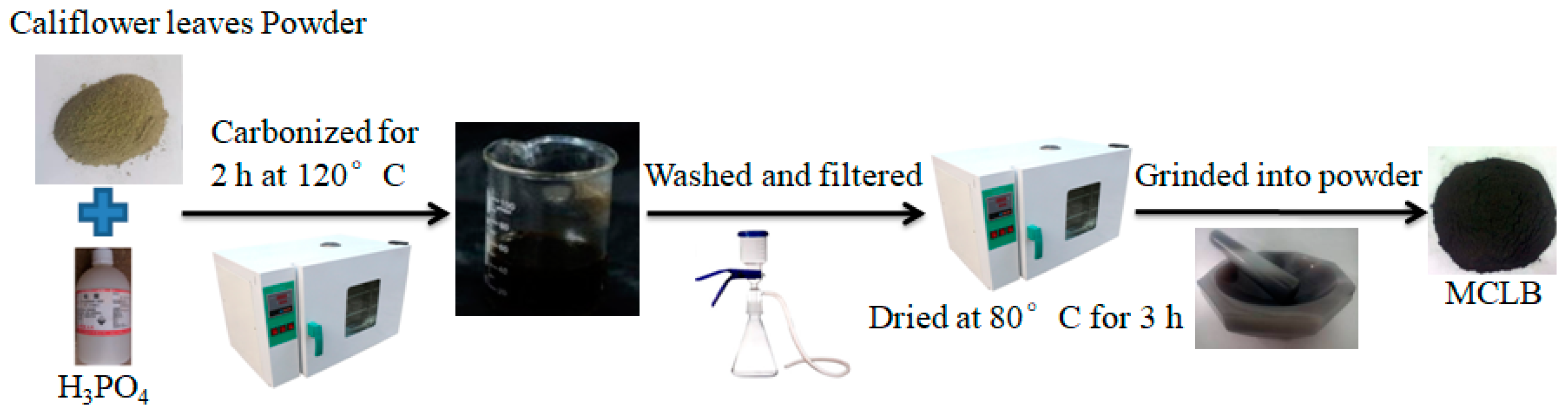 Materials 13 03163 g001