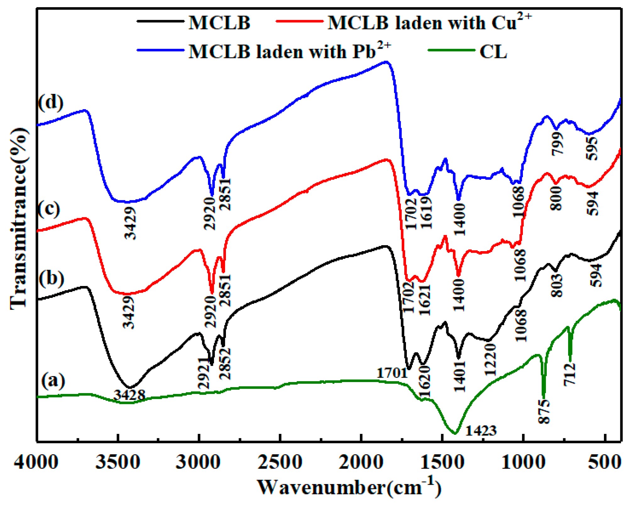Materials 13 03163 g004