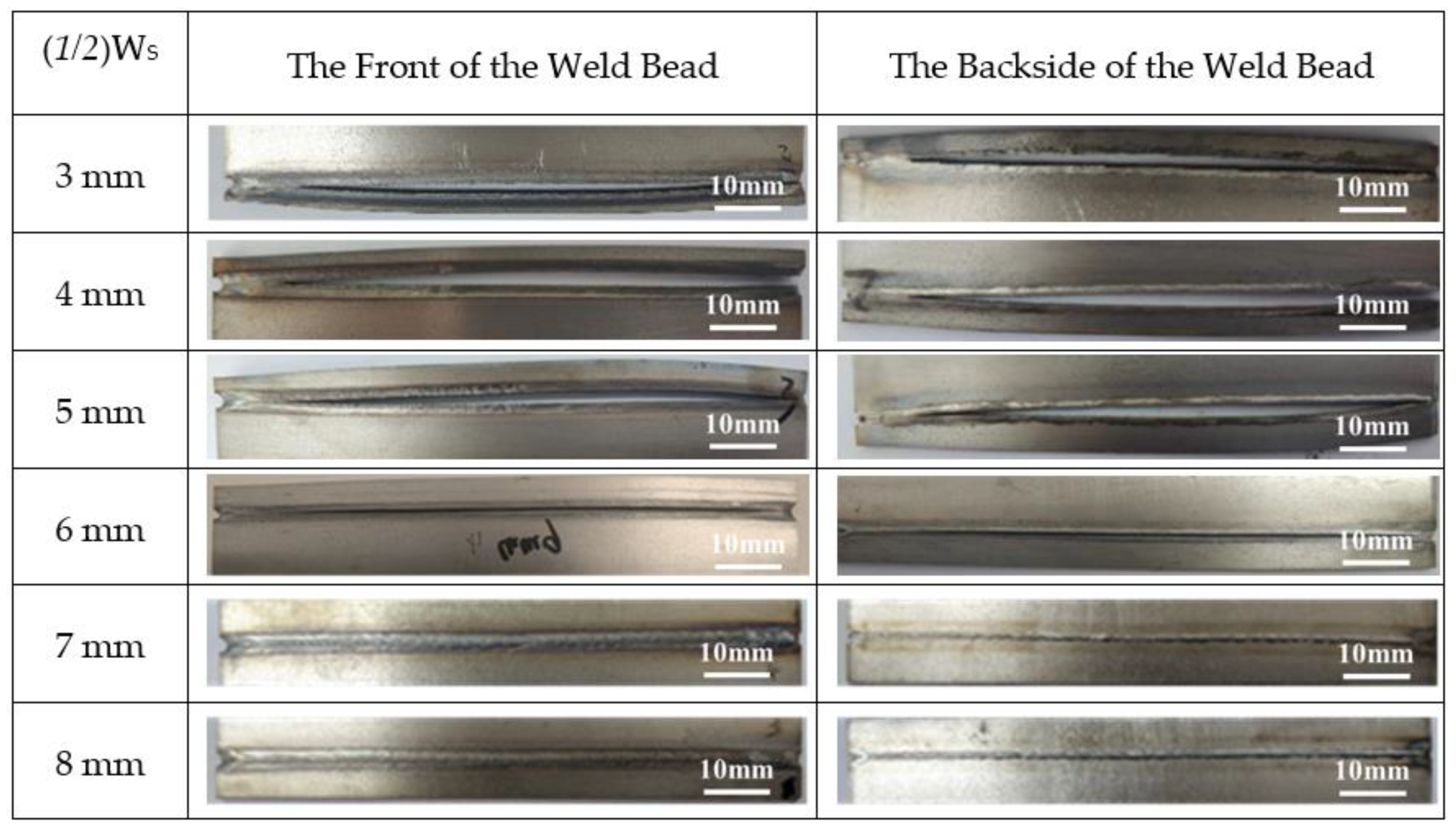 Materials | Free Full-Text | A New Test Method for Evaluation of  Solidification Cracking Susceptibility of Stainless Steel during Laser  Welding