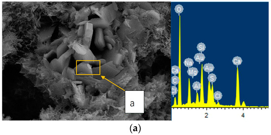 Materials Free Full Text Degradation Mechanism of Concrete