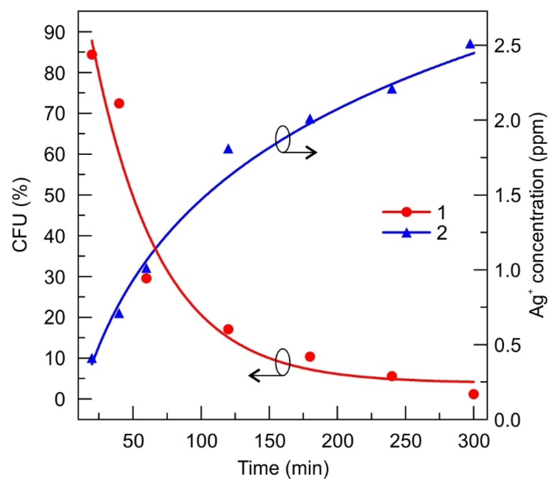 Materials 13 03180 g002