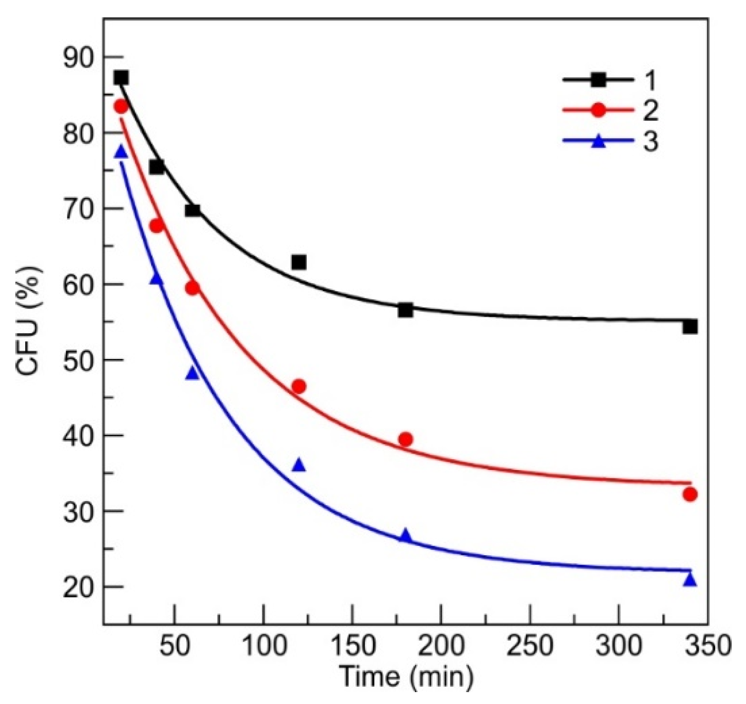 Materials 13 03180 g004