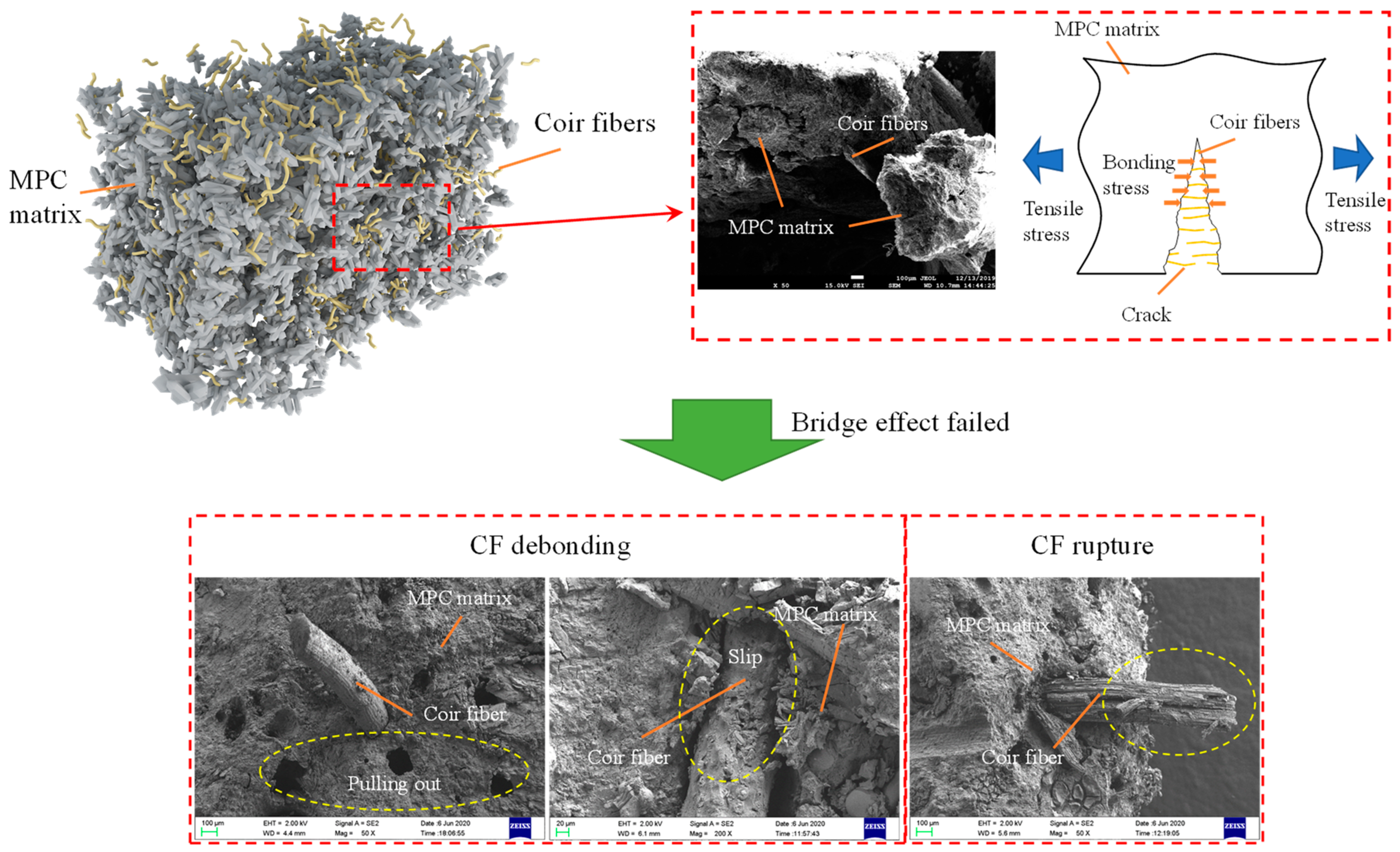 Materials 13 03194 g006