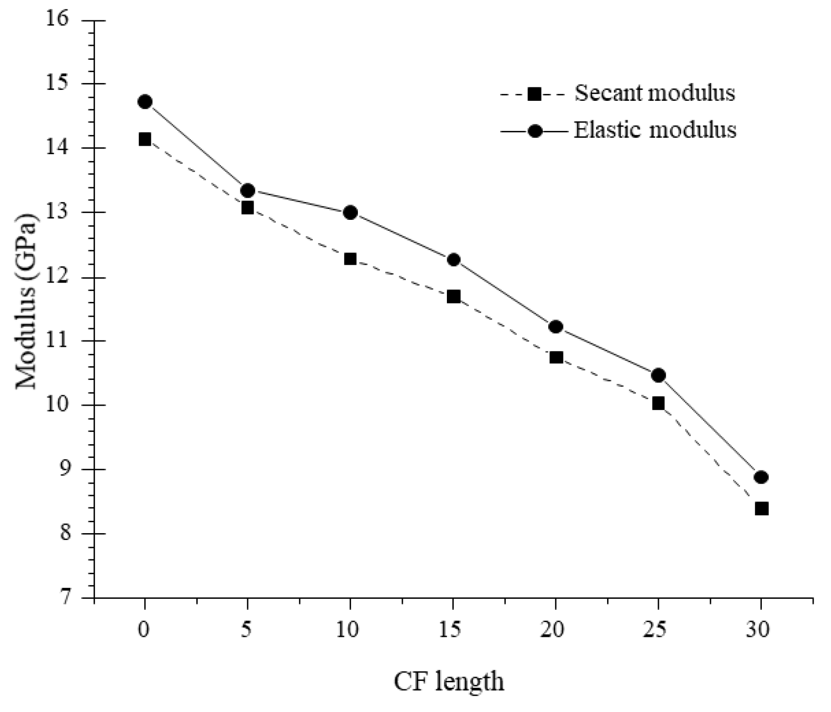 Materials 13 03194 g010