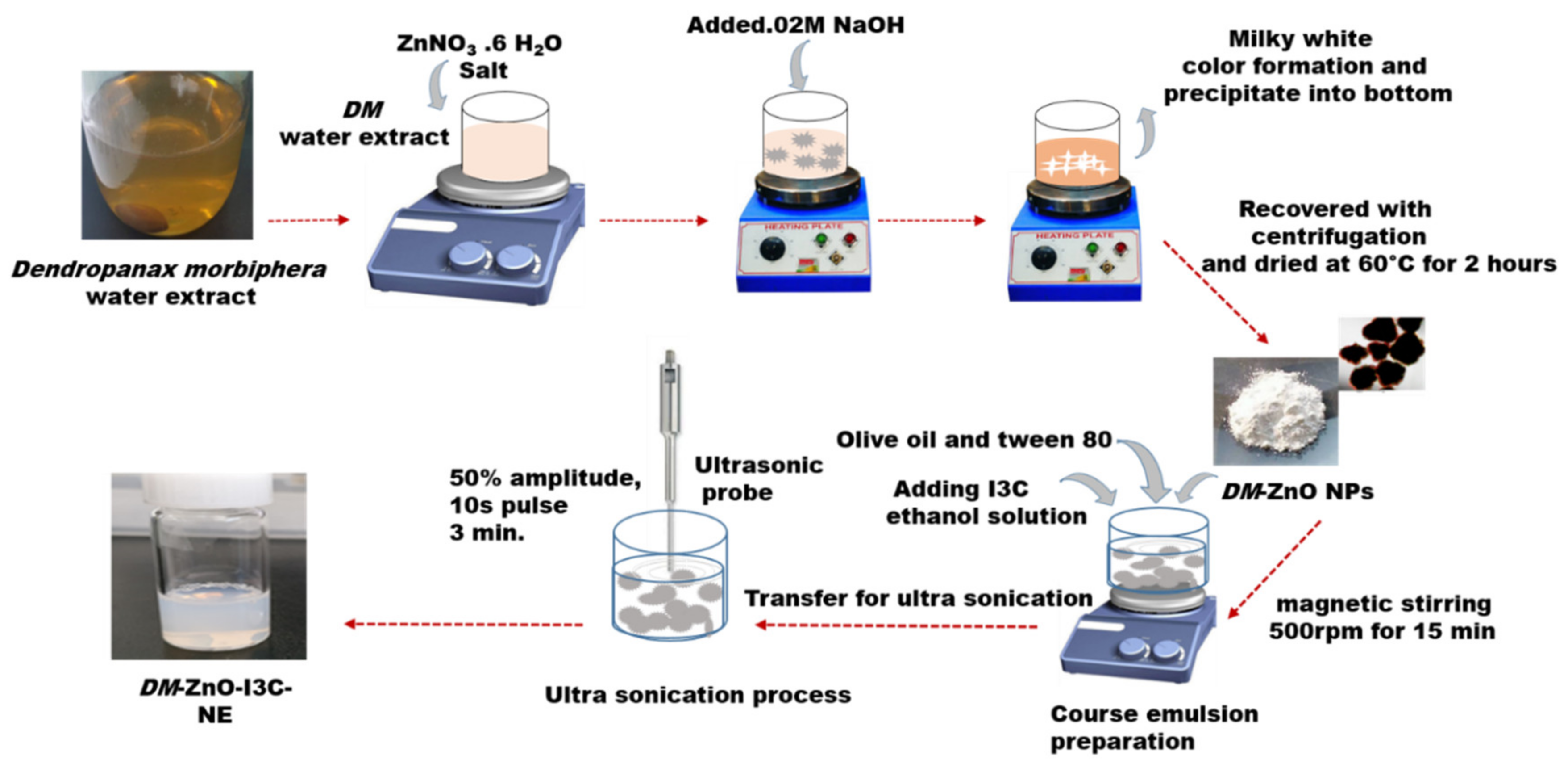 Materials 13 03197 g001