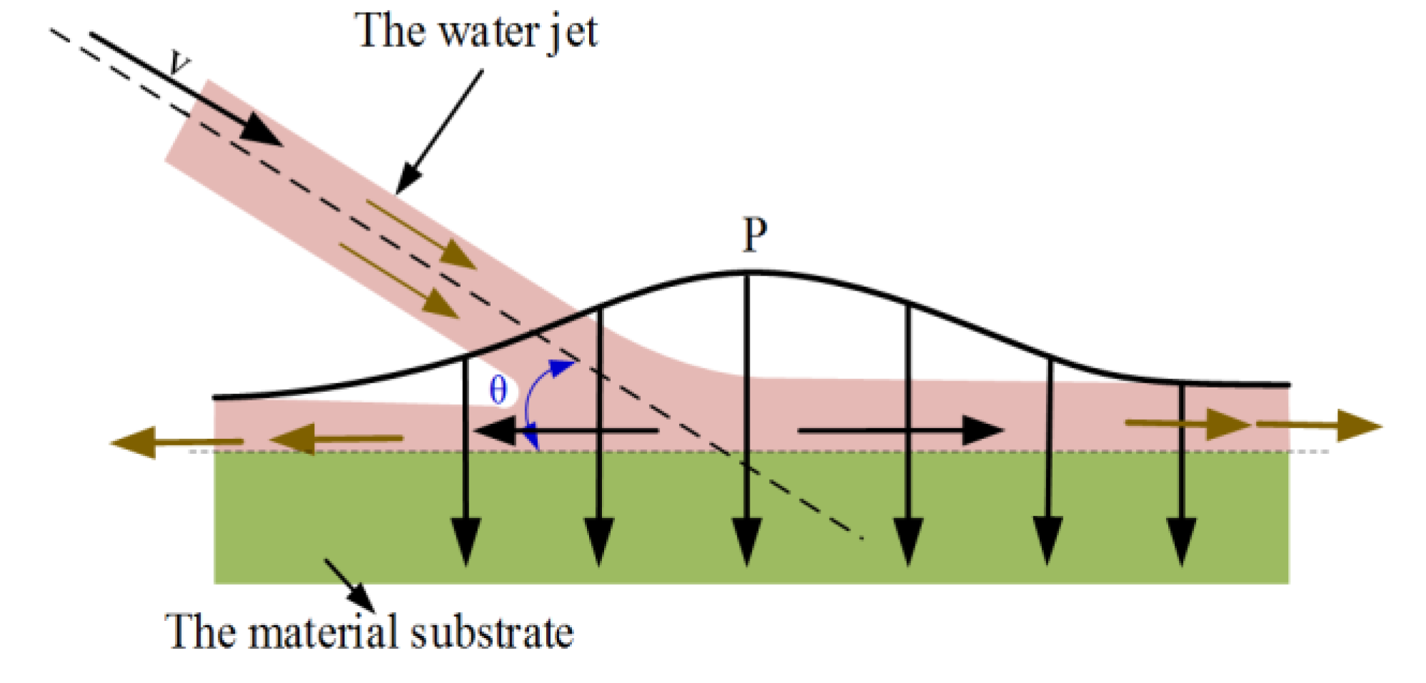 Materials 13 03206 g001