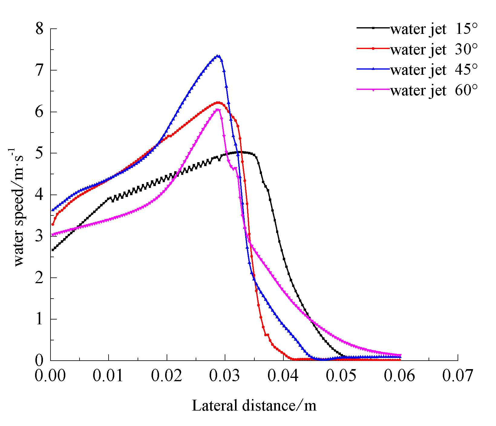 Materials 13 03206 g003