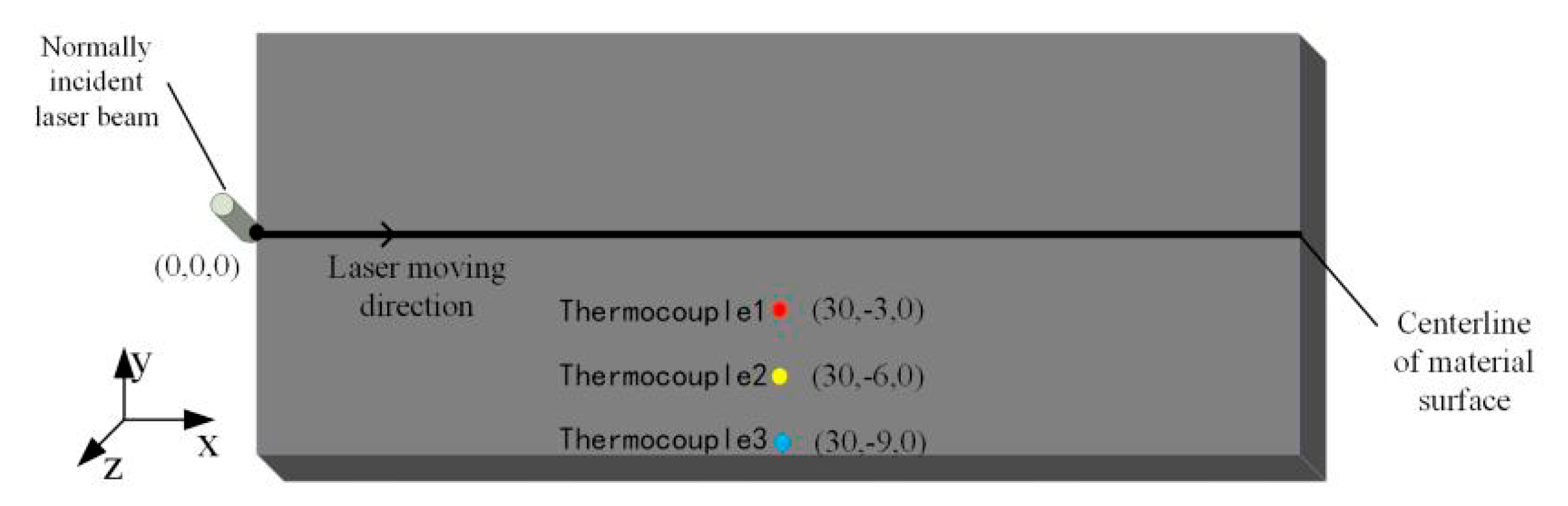 Materials 13 03206 g021