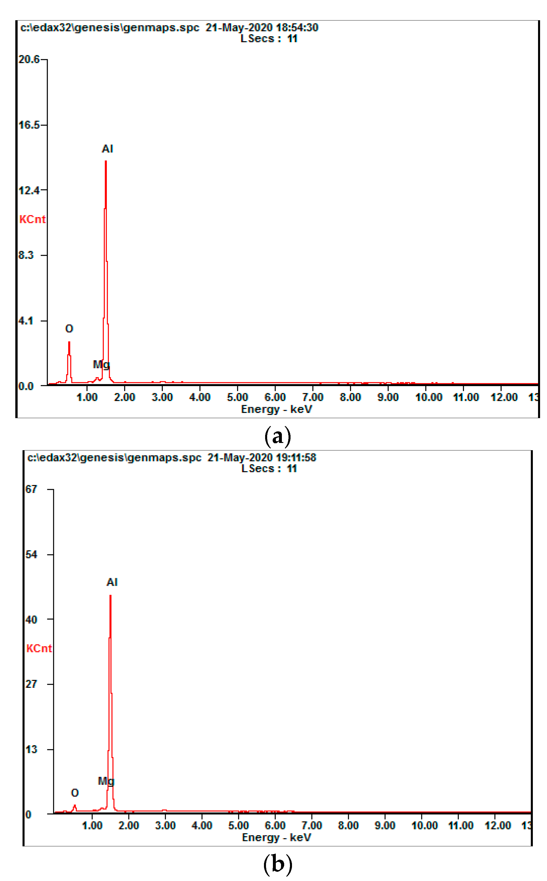 Materials 13 03206 g025
