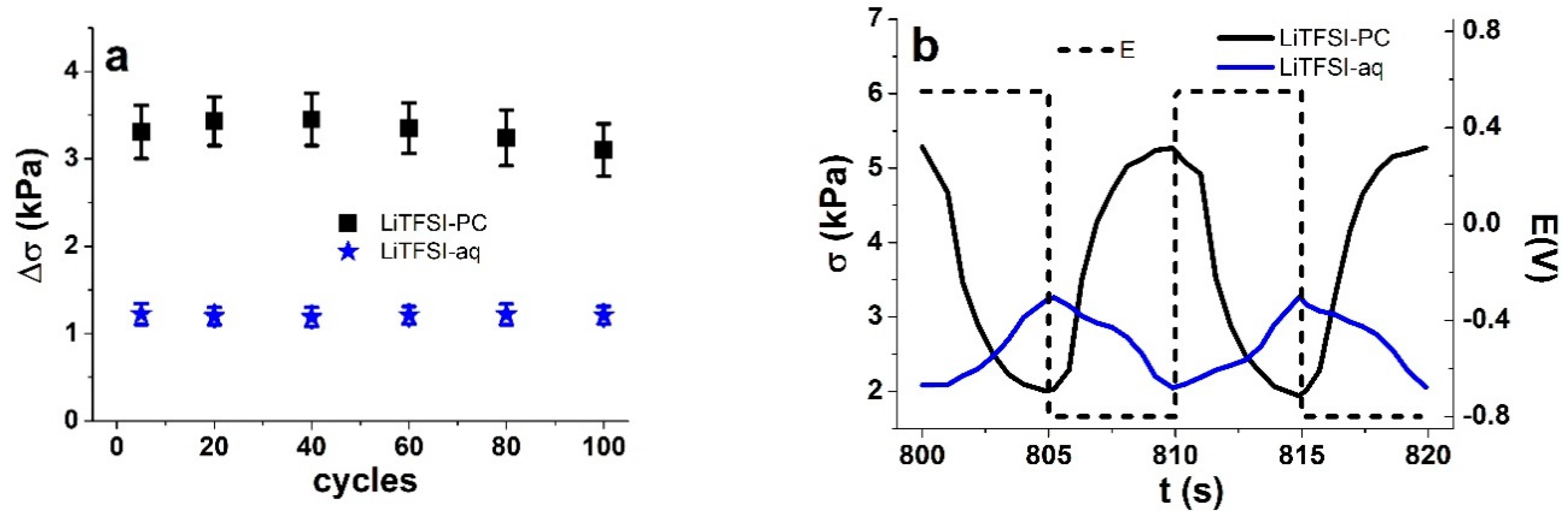 Materials 13 03213 g005