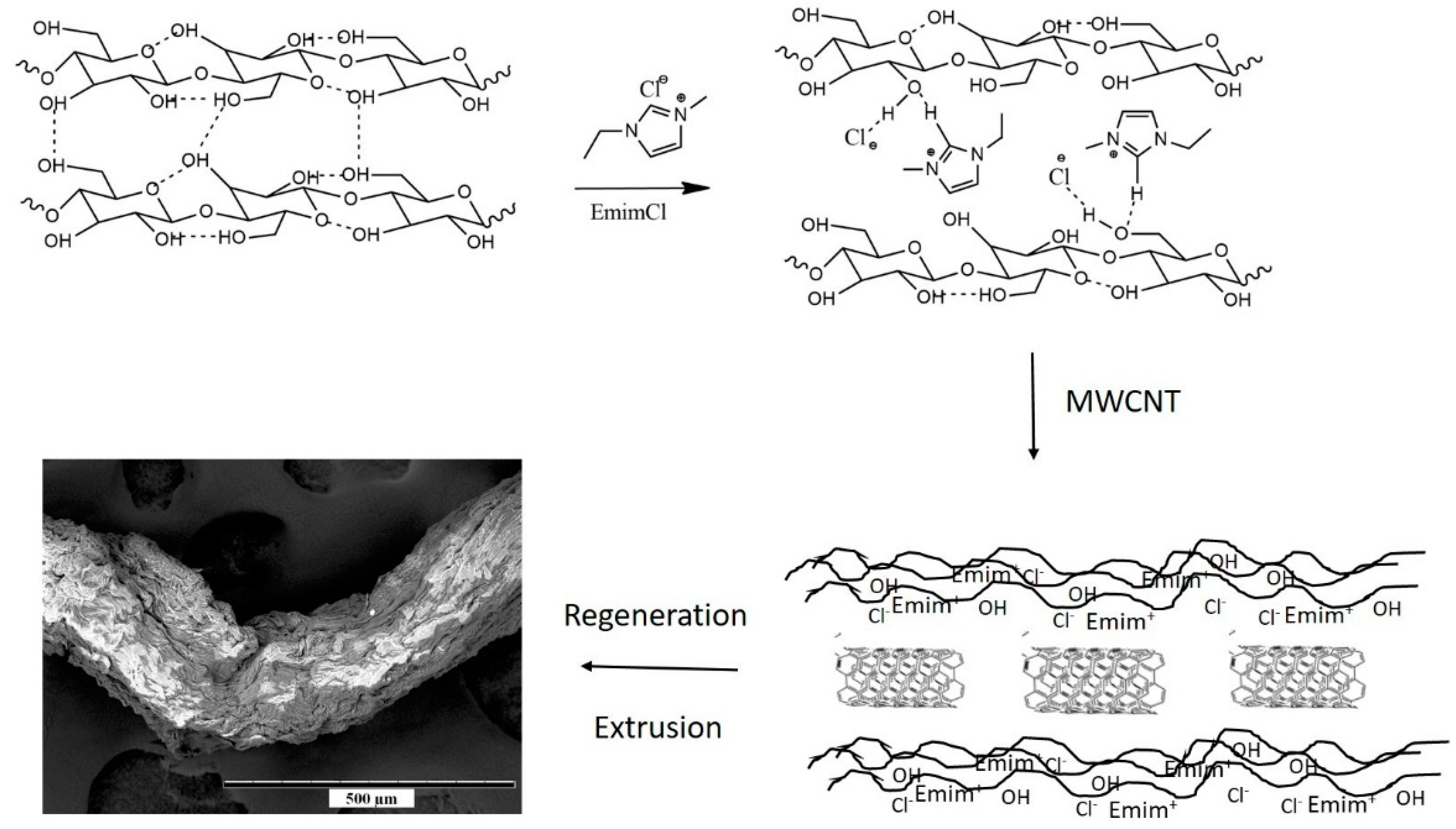 Materials 13 03213 sch001