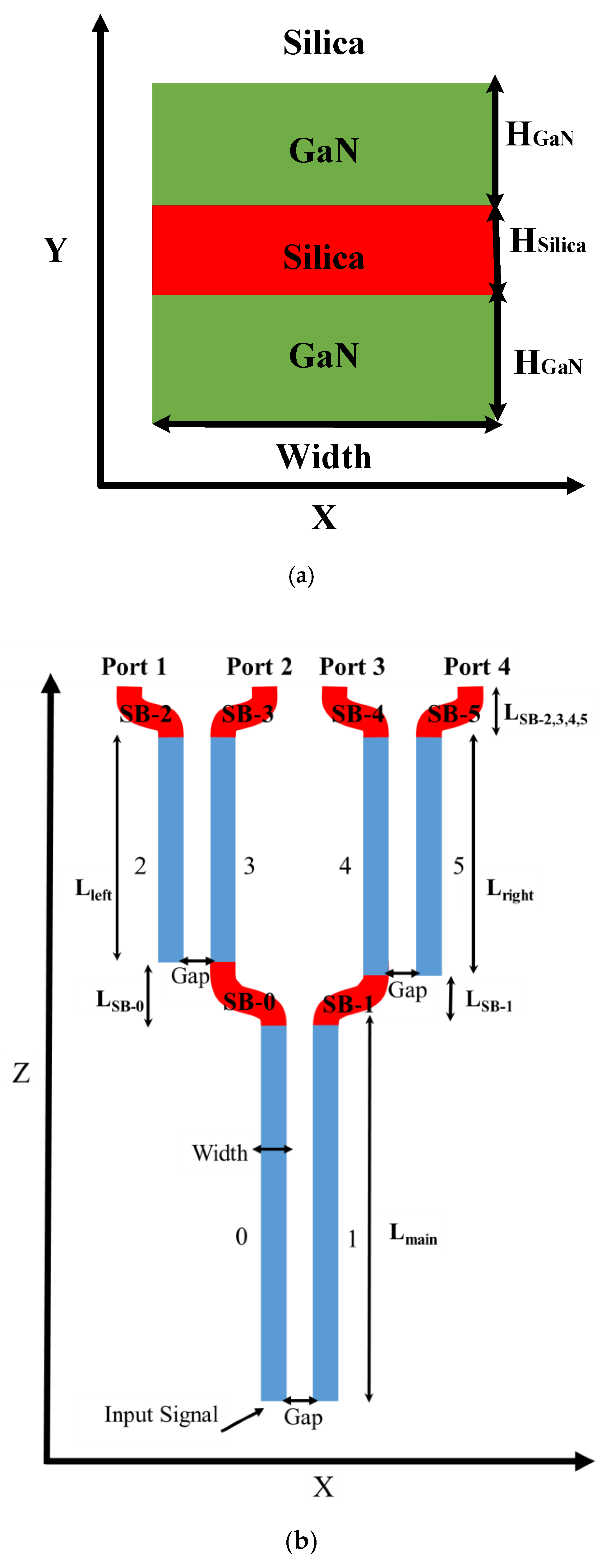 Materials | Free Full-Text | A Four Green TM/Red TE Demultiplexer Based on  Multi Slot-Waveguide Structures