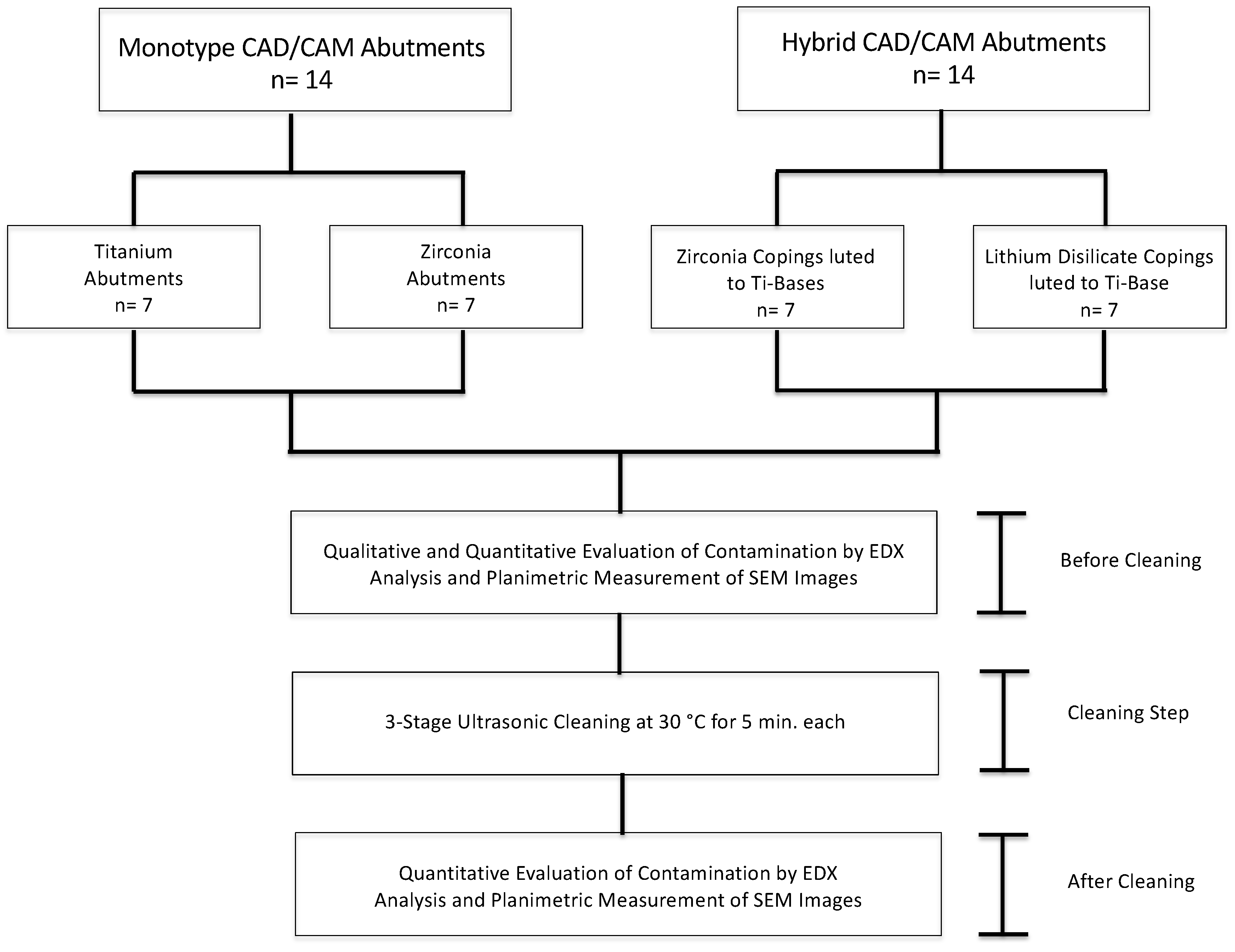 Materials 13 03225 sch001