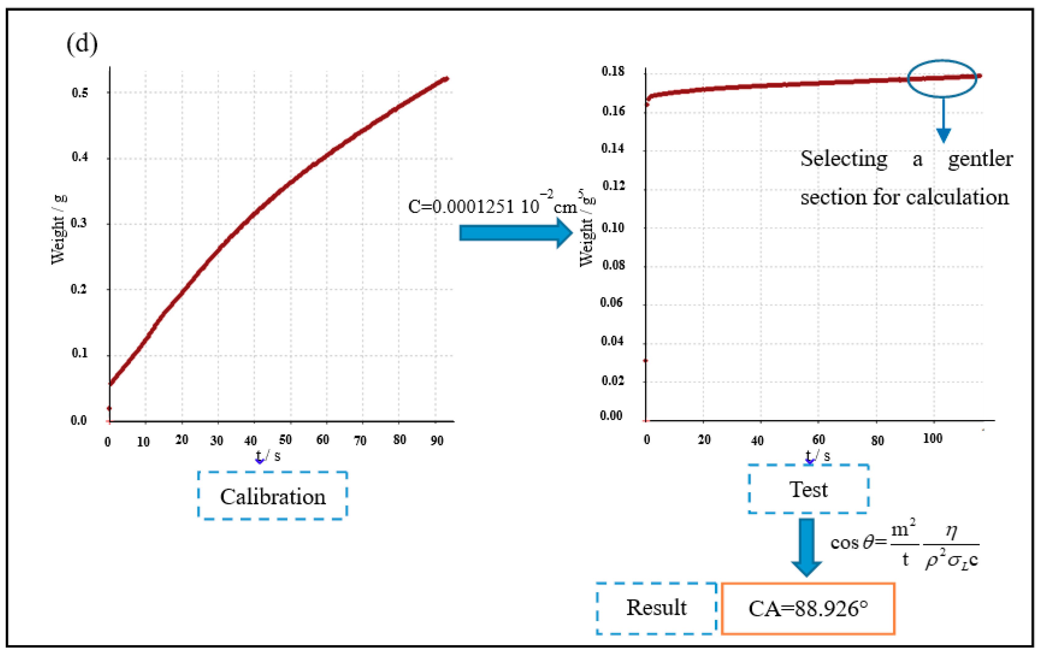 Materials 13 03230 g009c Materials 13 03230 g009c
