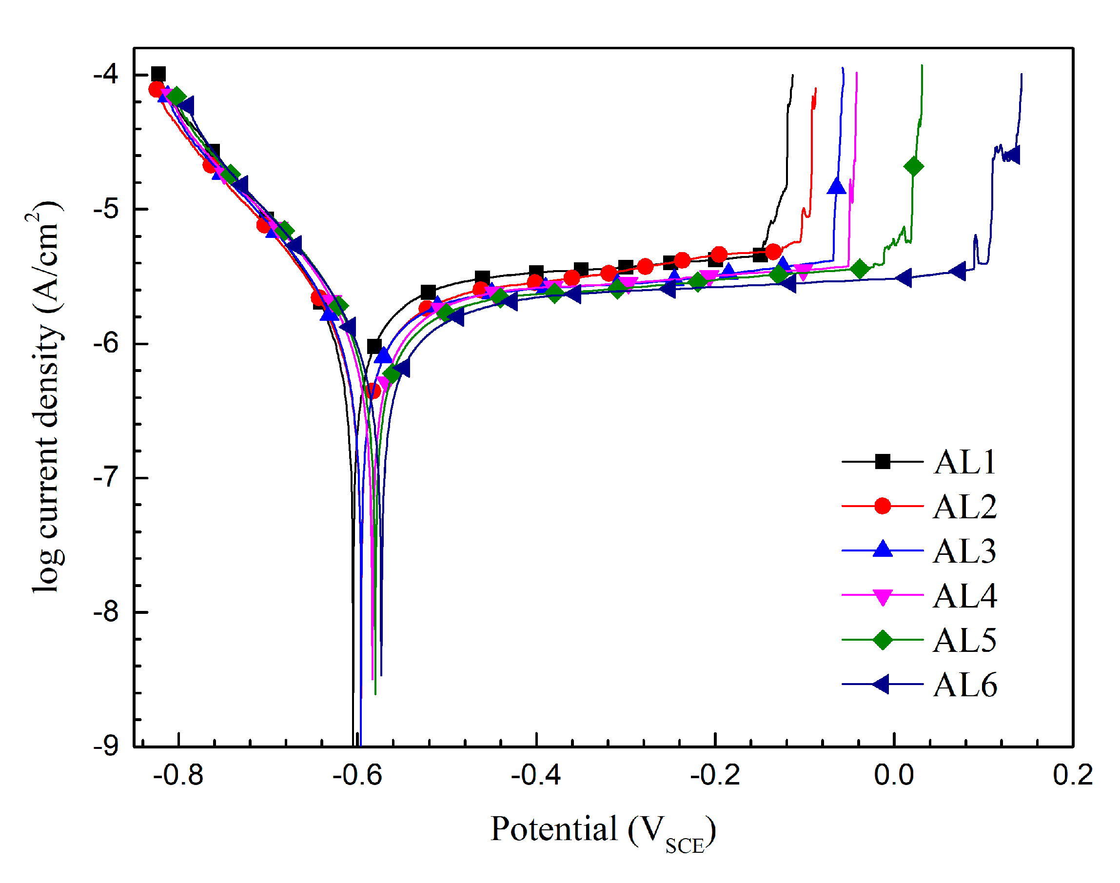 Materials, Free Full-Text