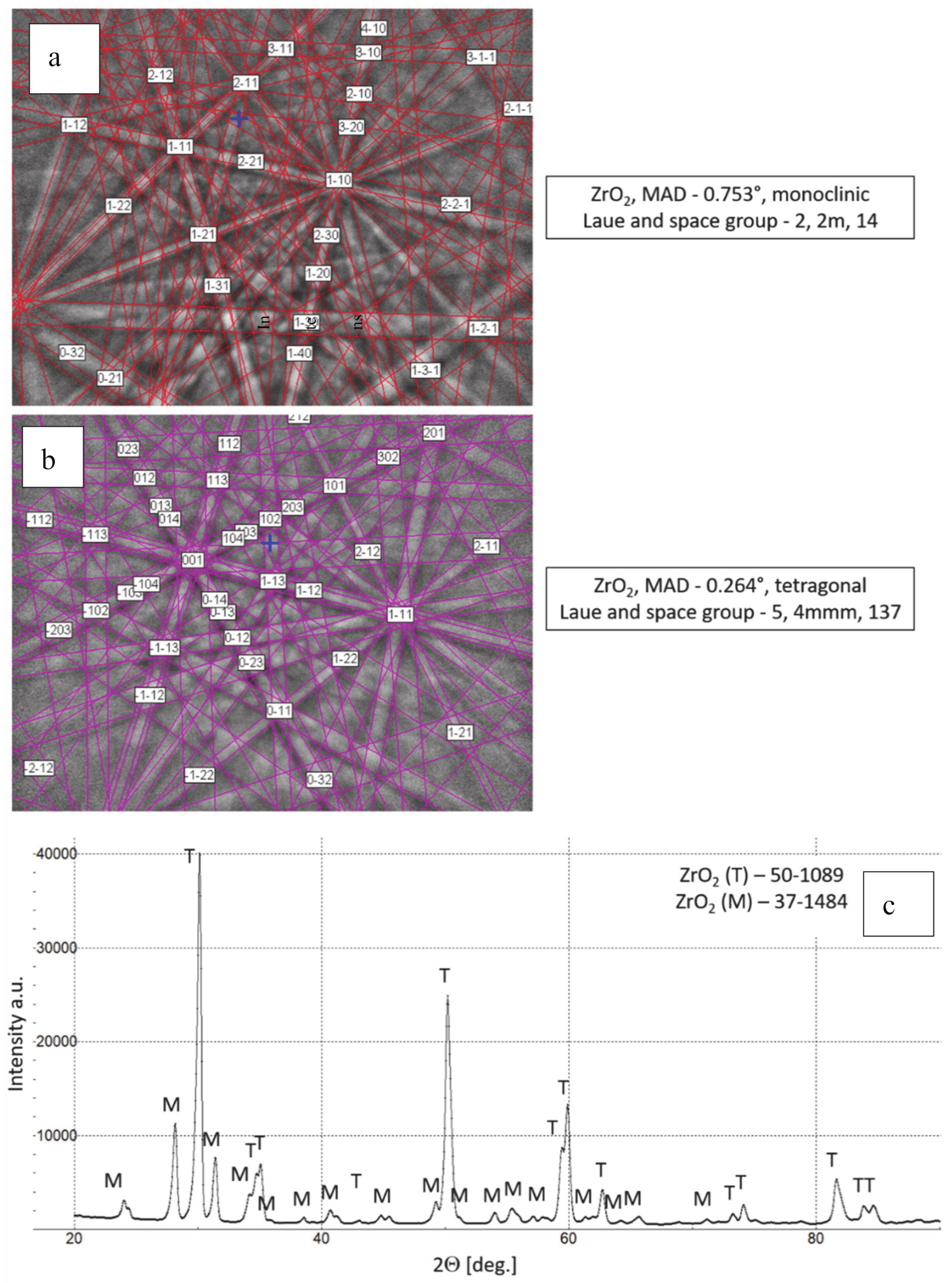 Materials 13 03242 g003 Materials 13 03242 g003
