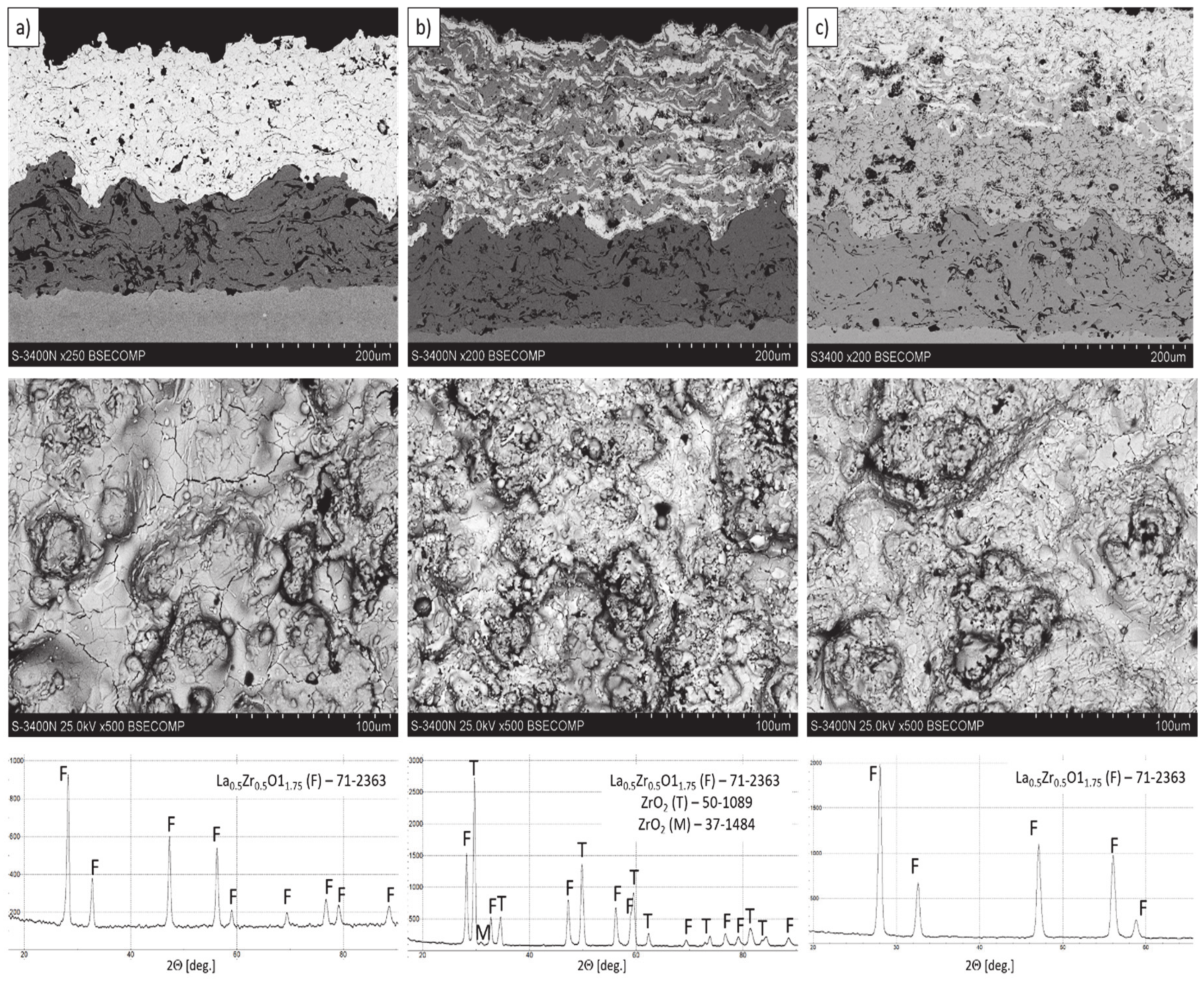 Materials 13 03242 g005 Materials 13 03242 g005