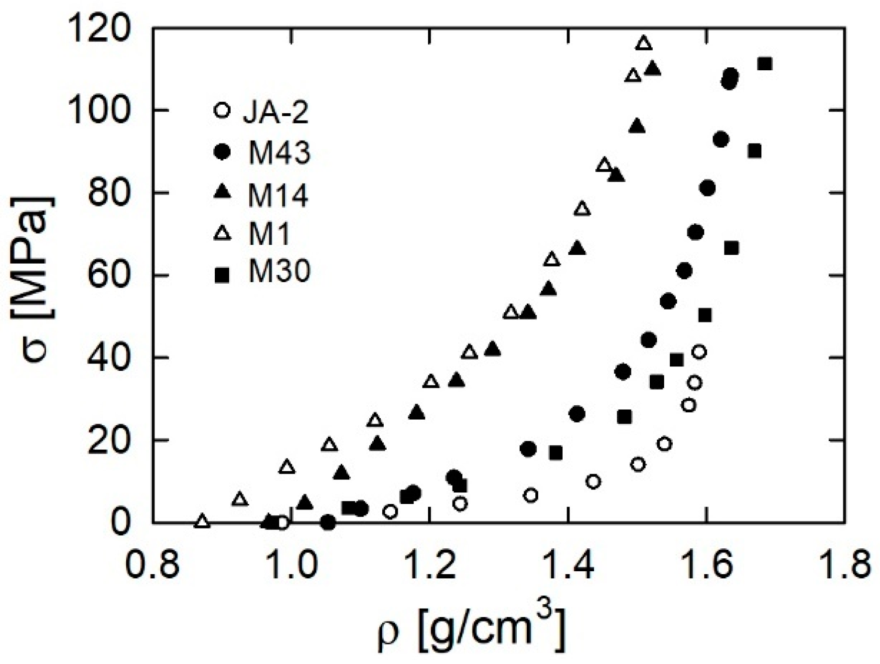 Materials 13 03243 g009