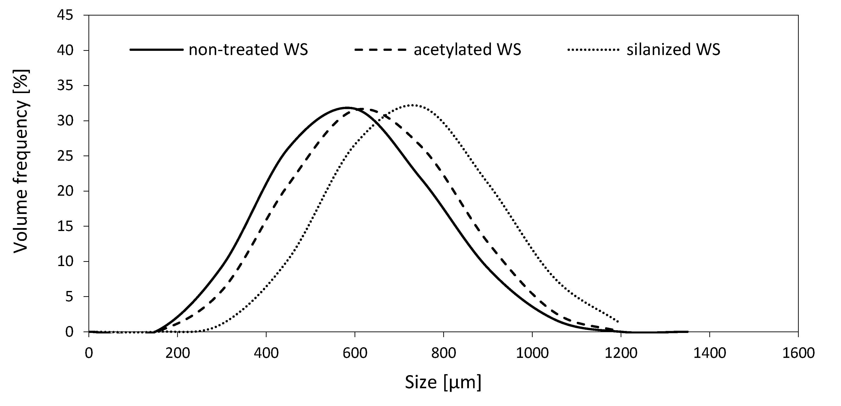 Materials 13 03245 g004