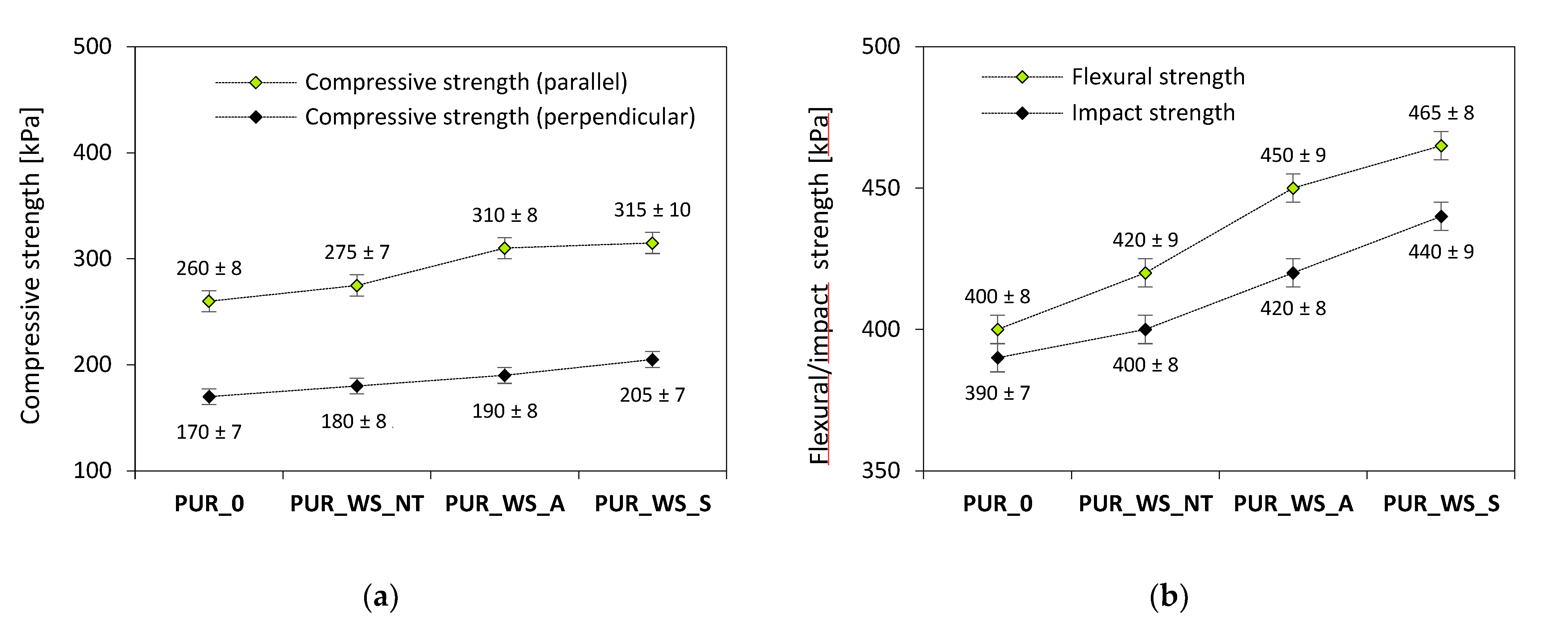 Materials 13 03245 g007