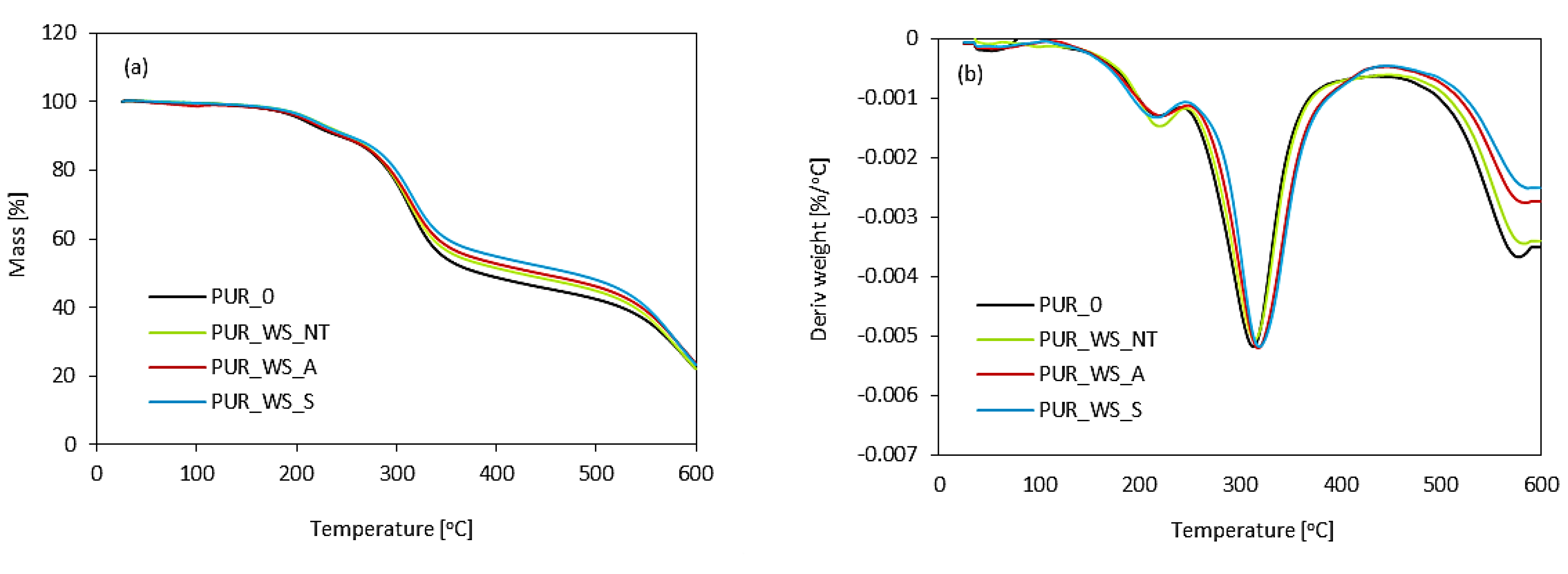 Materials 13 03245 g009