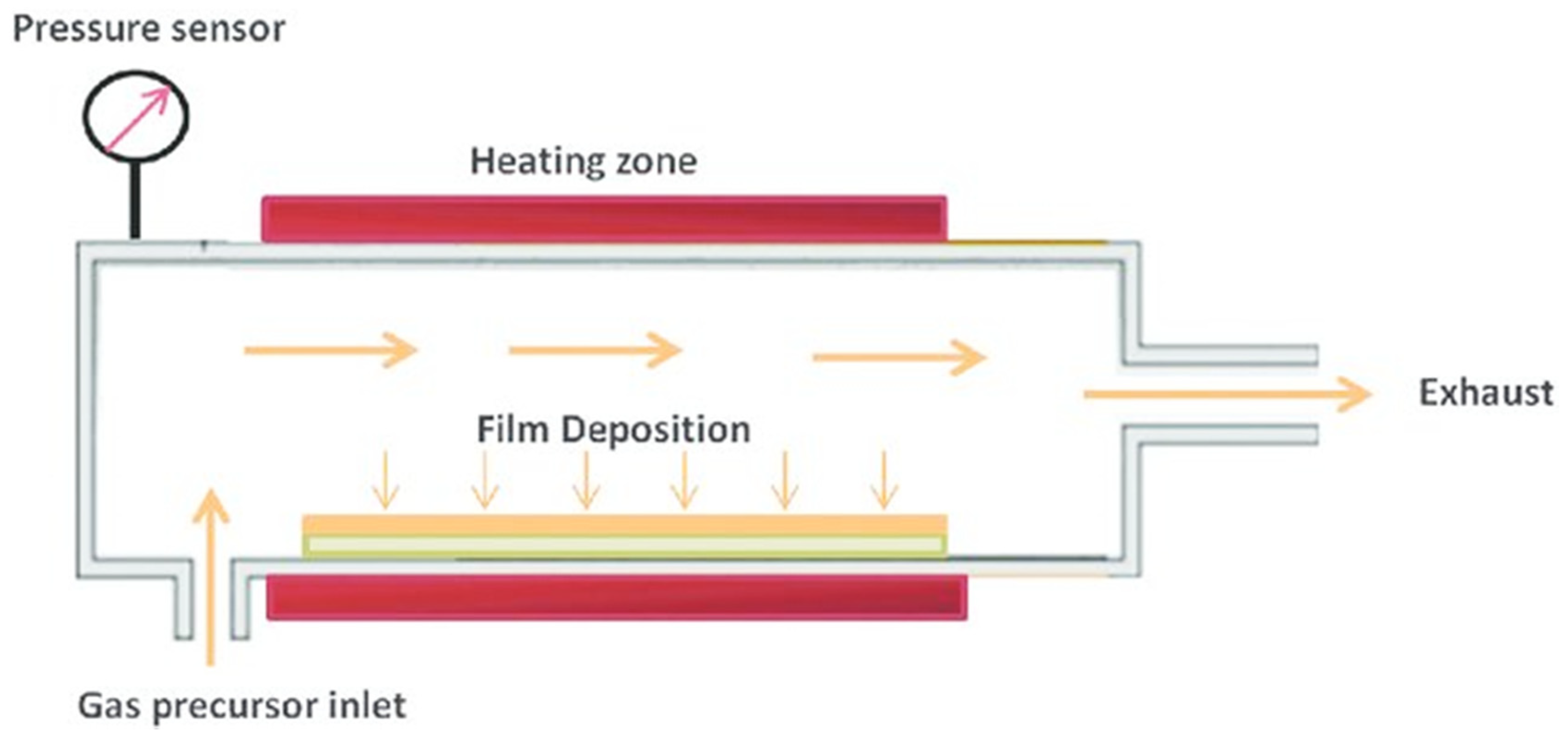 Materials 13 03257 g003
