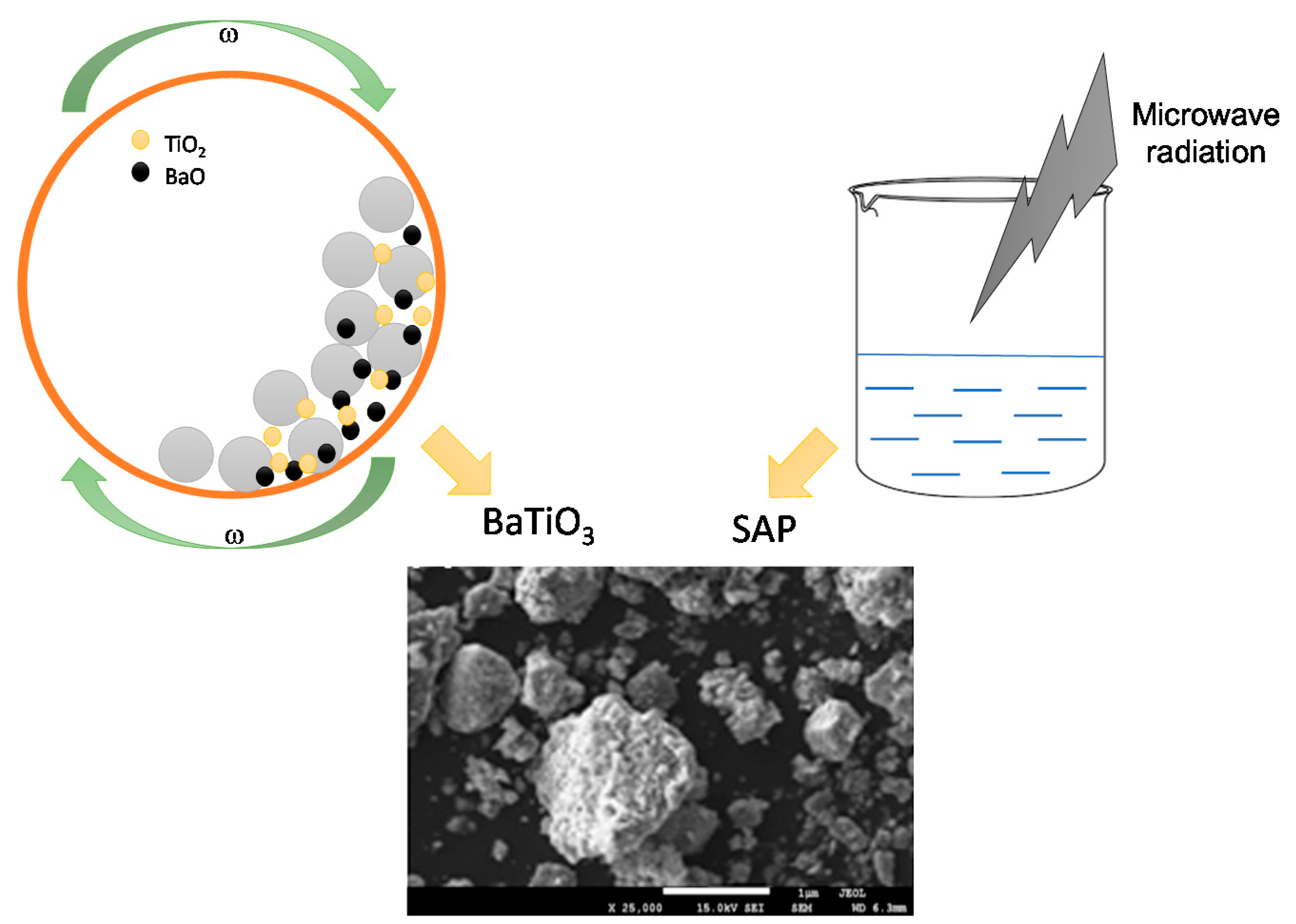 Materials | Free Full-Text | Mechanochemical Synthesis Of BaTiO3 ...