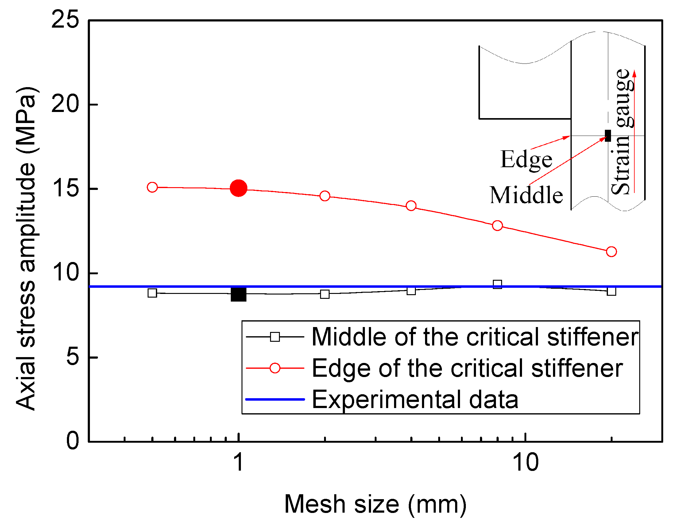 Materials 13 03276 g009