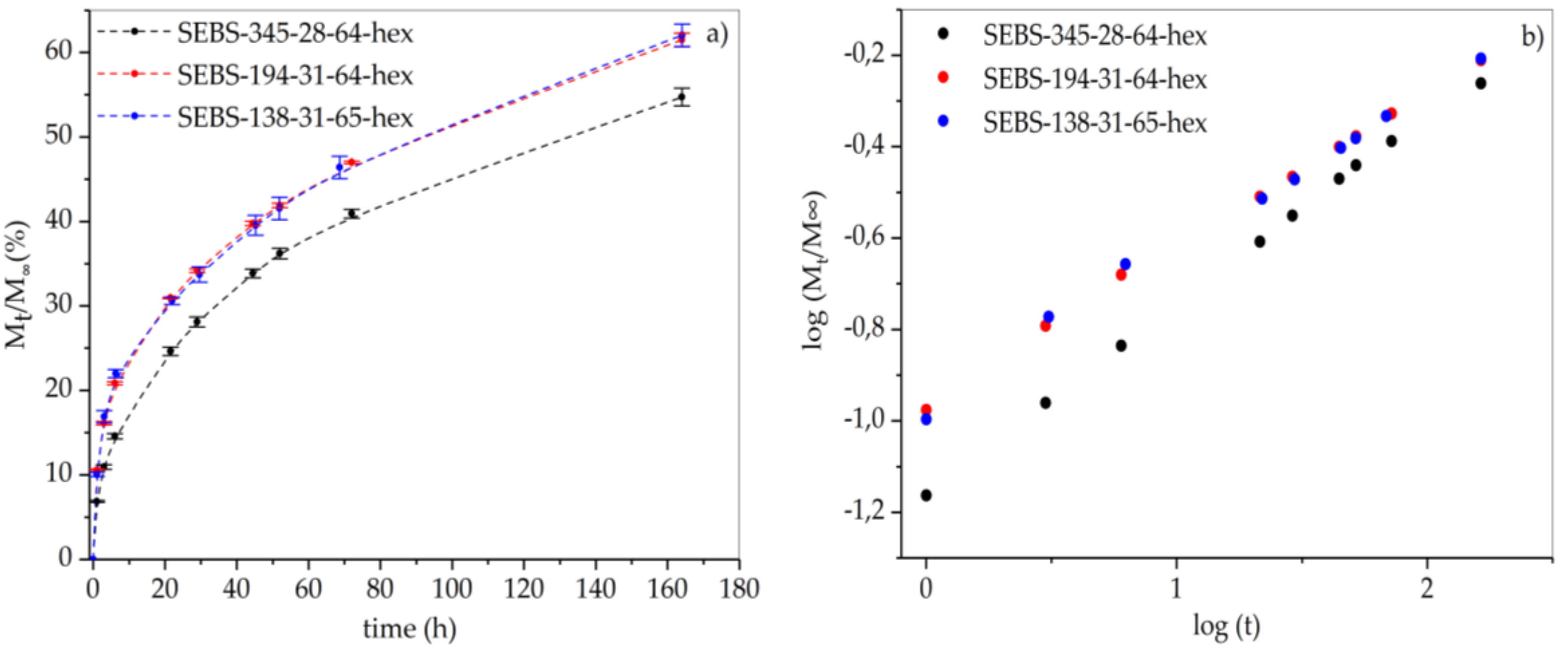 Materials 13 03285 g009