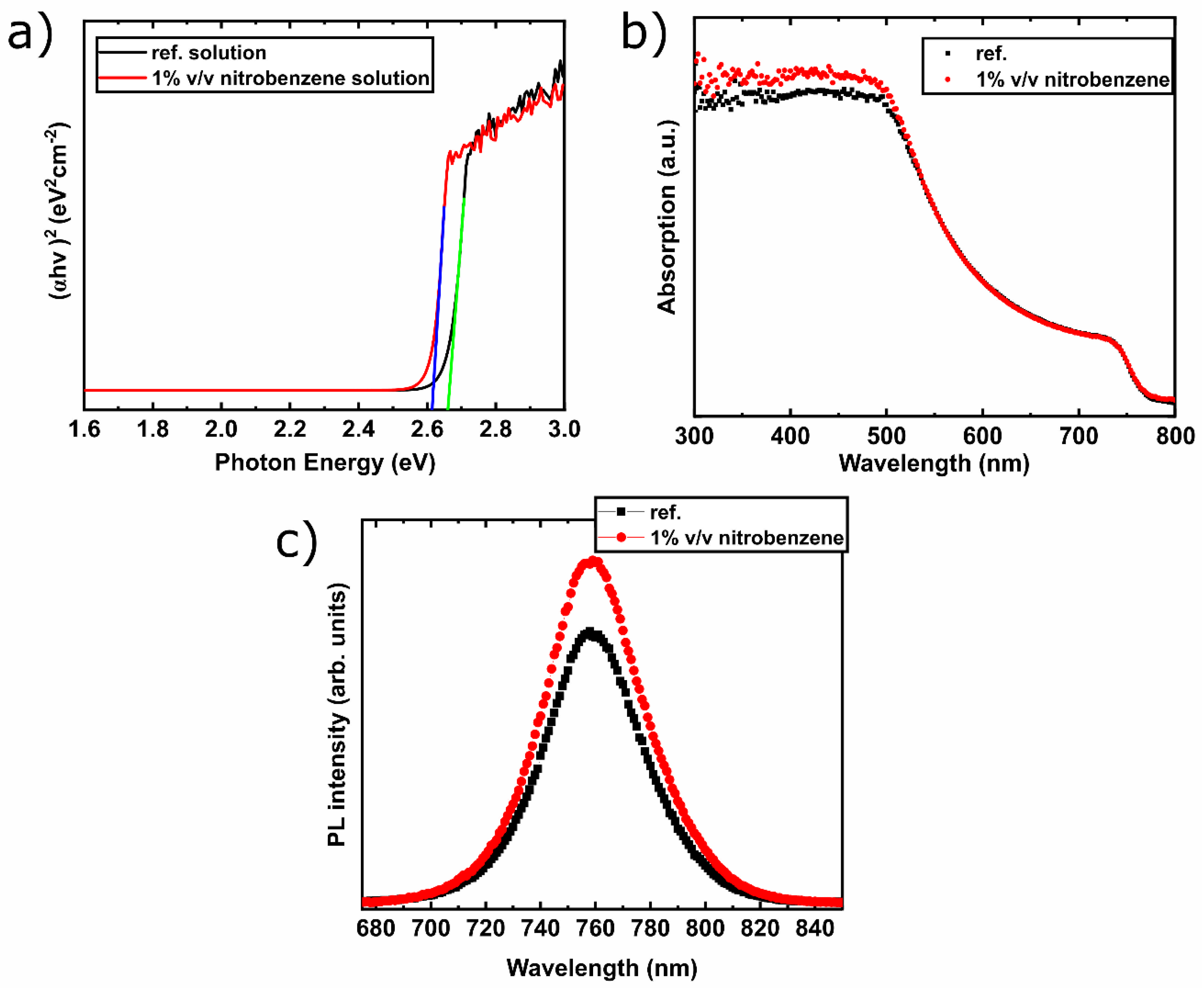 Materials 13 03289 g002 Materials 13 03289 g002