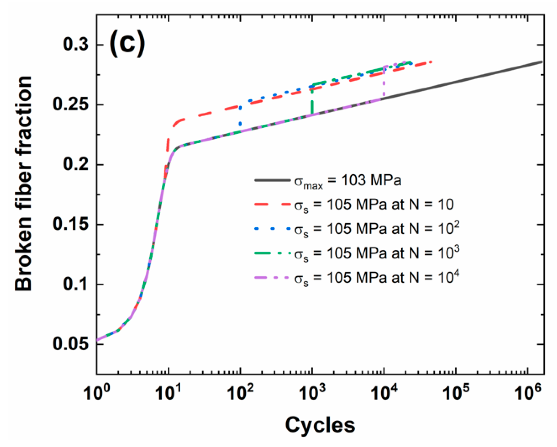 Materials 13 03304 g003b