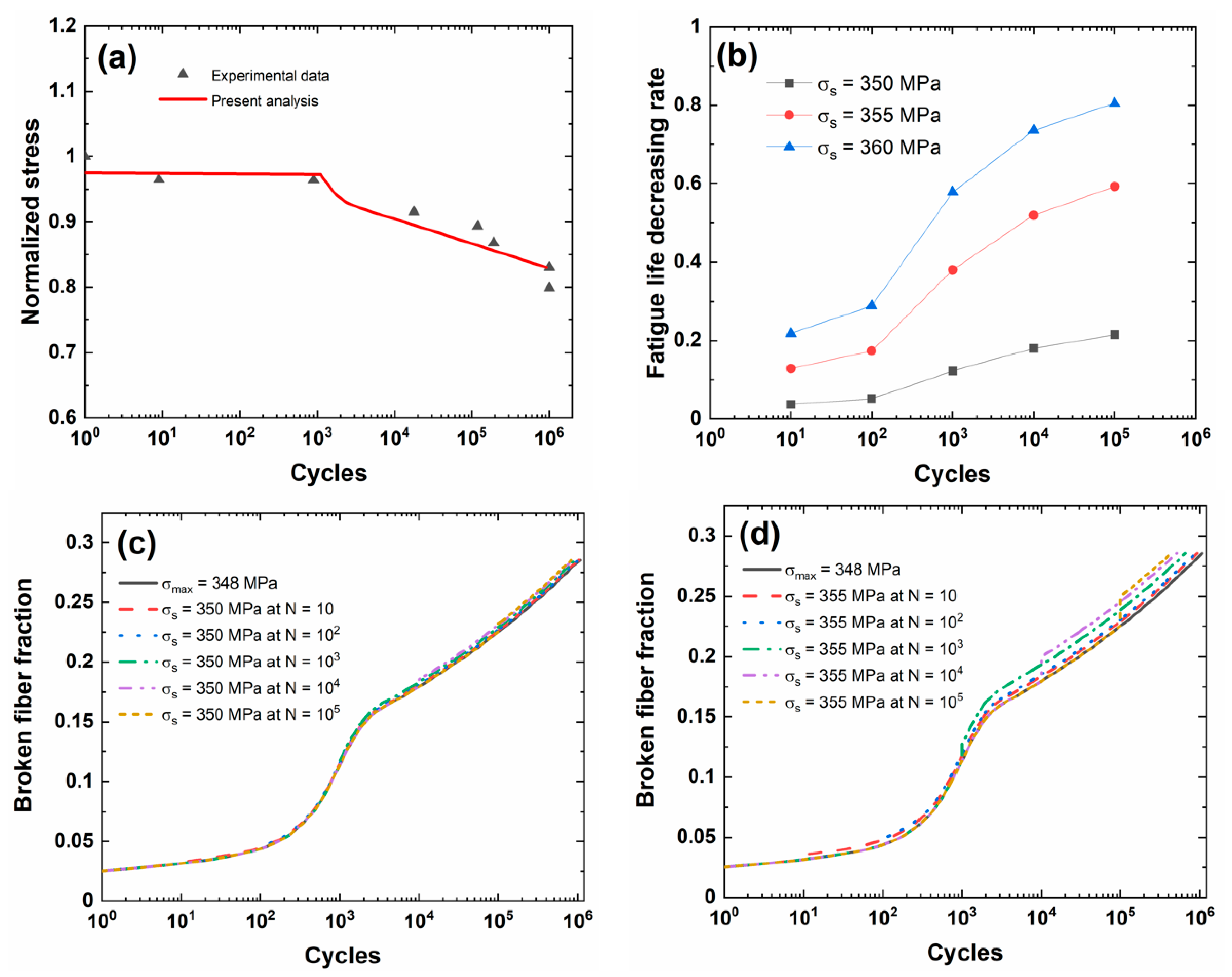 Materials 13 03304 g004a