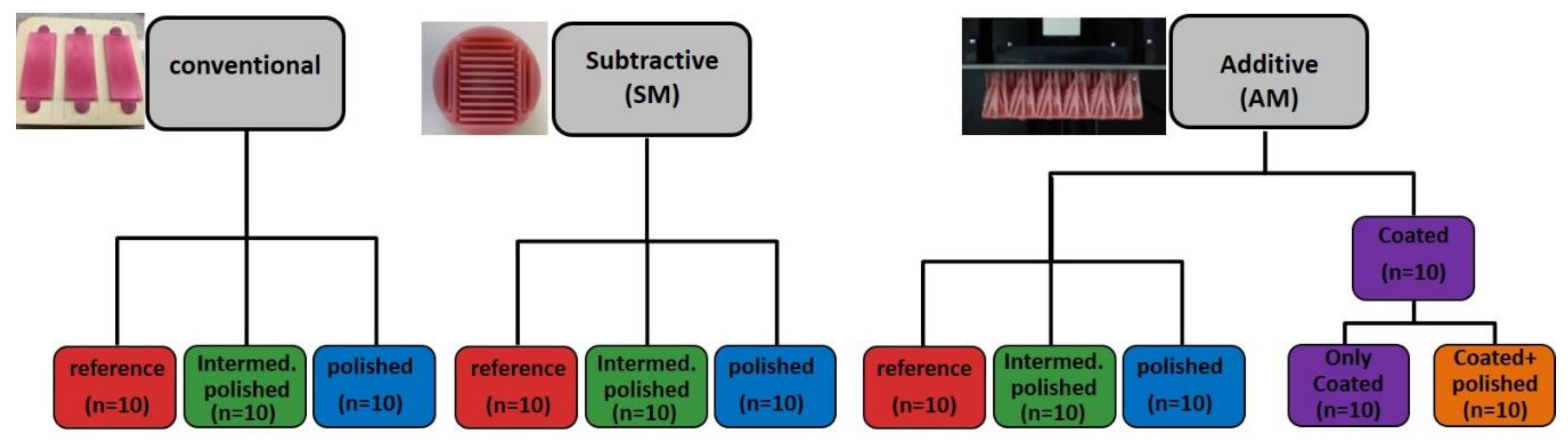 Materials 13 03305 g001 Materials 13 03305 g001