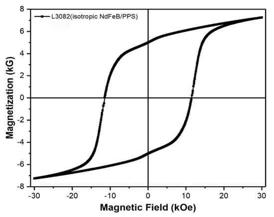 Materials | Free Full-Text | Additive Manufacturing of Isotropic NdFeB PPS  Bonded Permanent Magnets