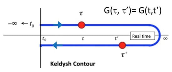 Materials Free Full Text Quantum Transport in a Silicon