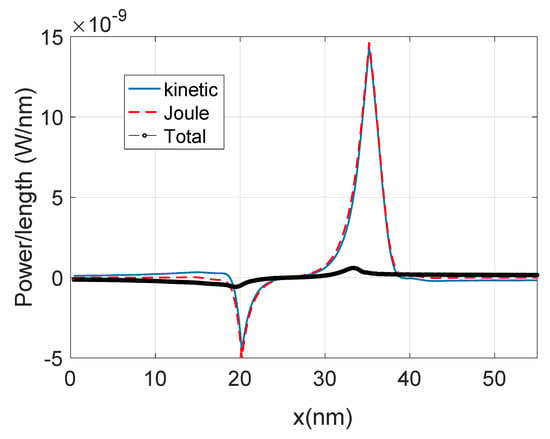 Materials Free Full Text Quantum Transport in a Silicon