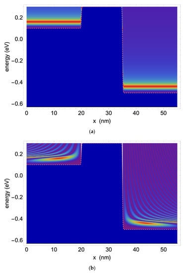 Materials Free Full Text Quantum Transport in a Silicon