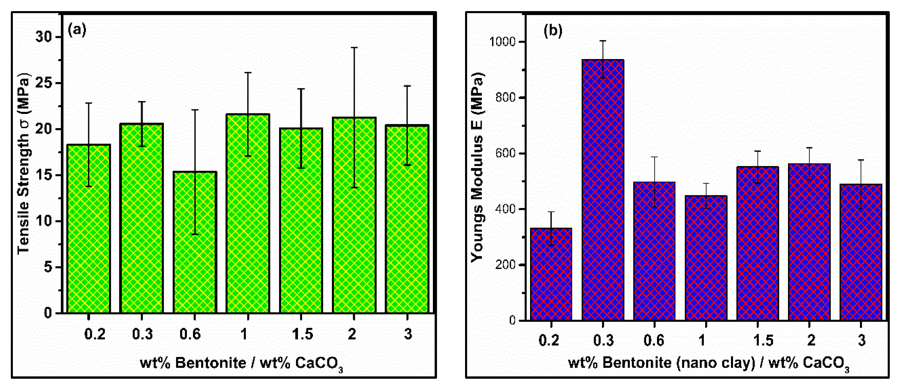 Materials 13 03333 g003a