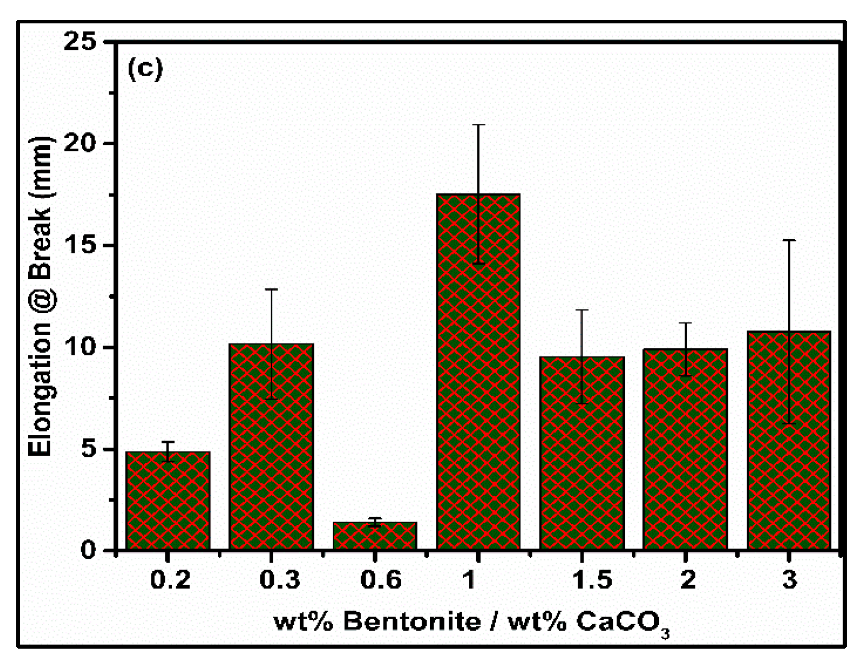 Materials 13 03333 g003b
