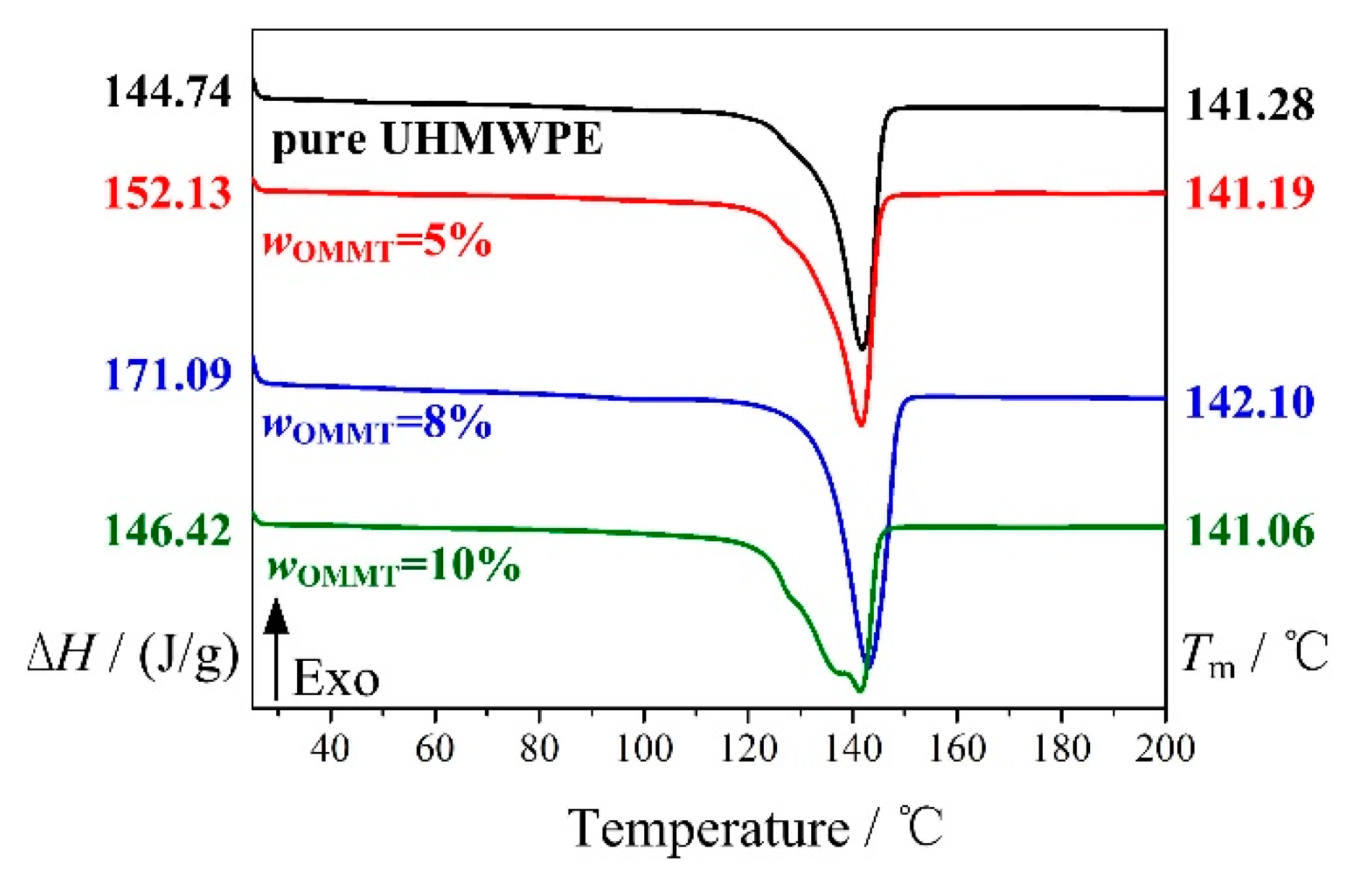 Materials 13 03342 g004 Materials 13 03342 g004