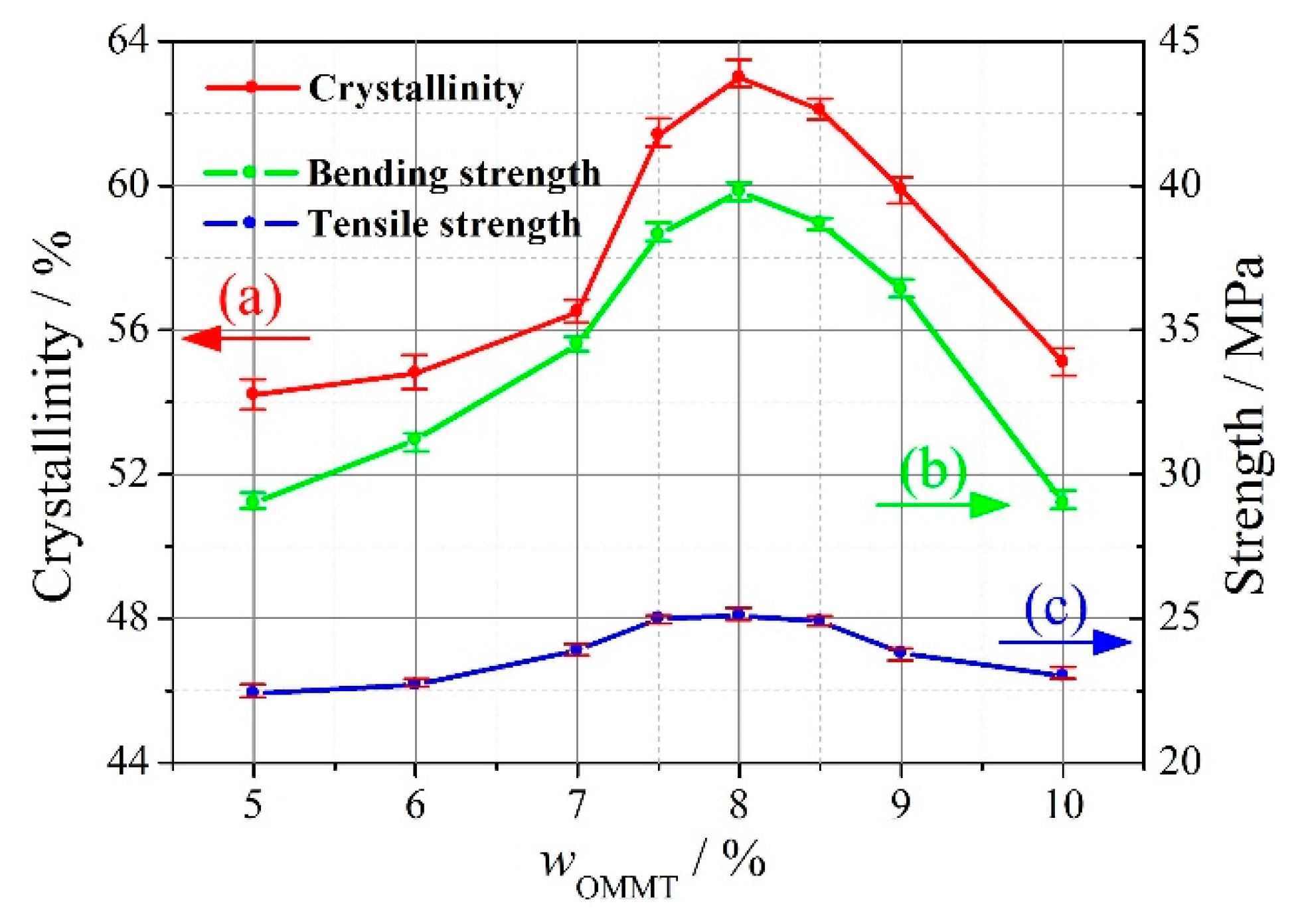 Materials 13 03342 g005 Materials 13 03342 g005