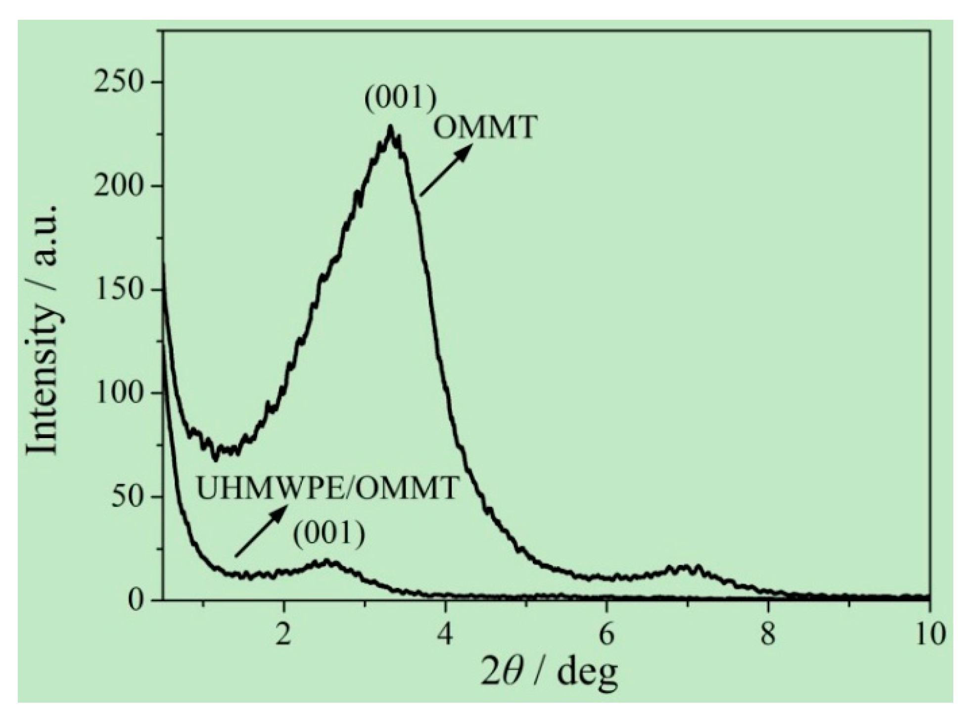 Materials 13 03342 g006 Materials 13 03342 g006