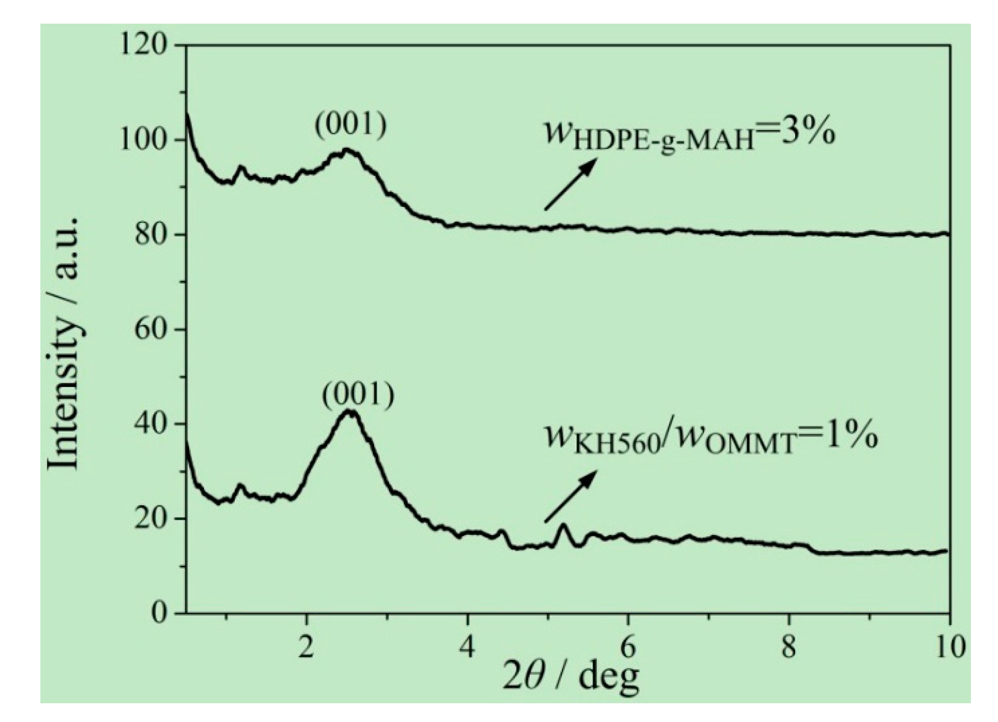 Materials 13 03342 g011 Materials 13 03342 g011