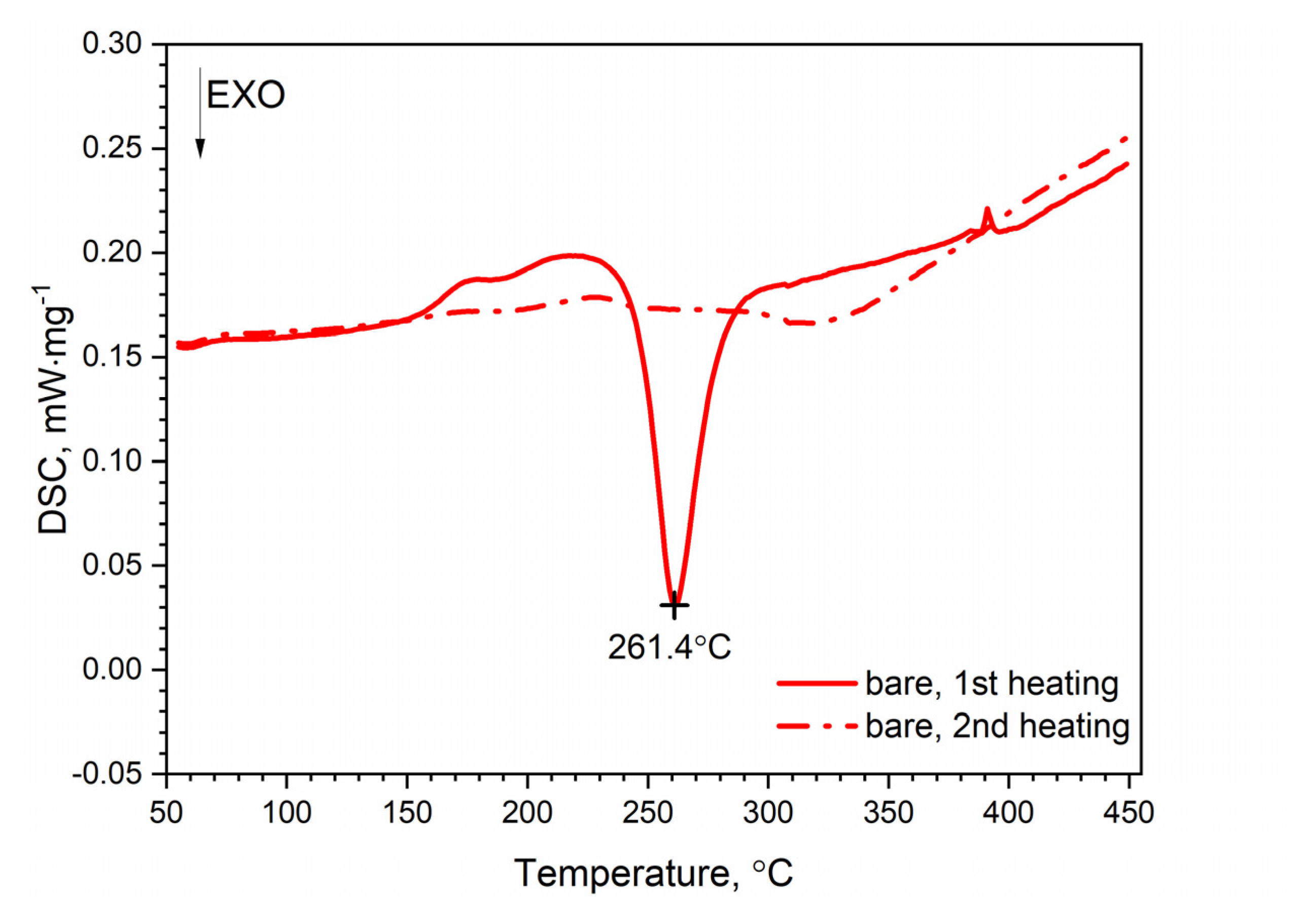 Investigation of Thermophysical Properties of AW2024T3 Bare and Clad