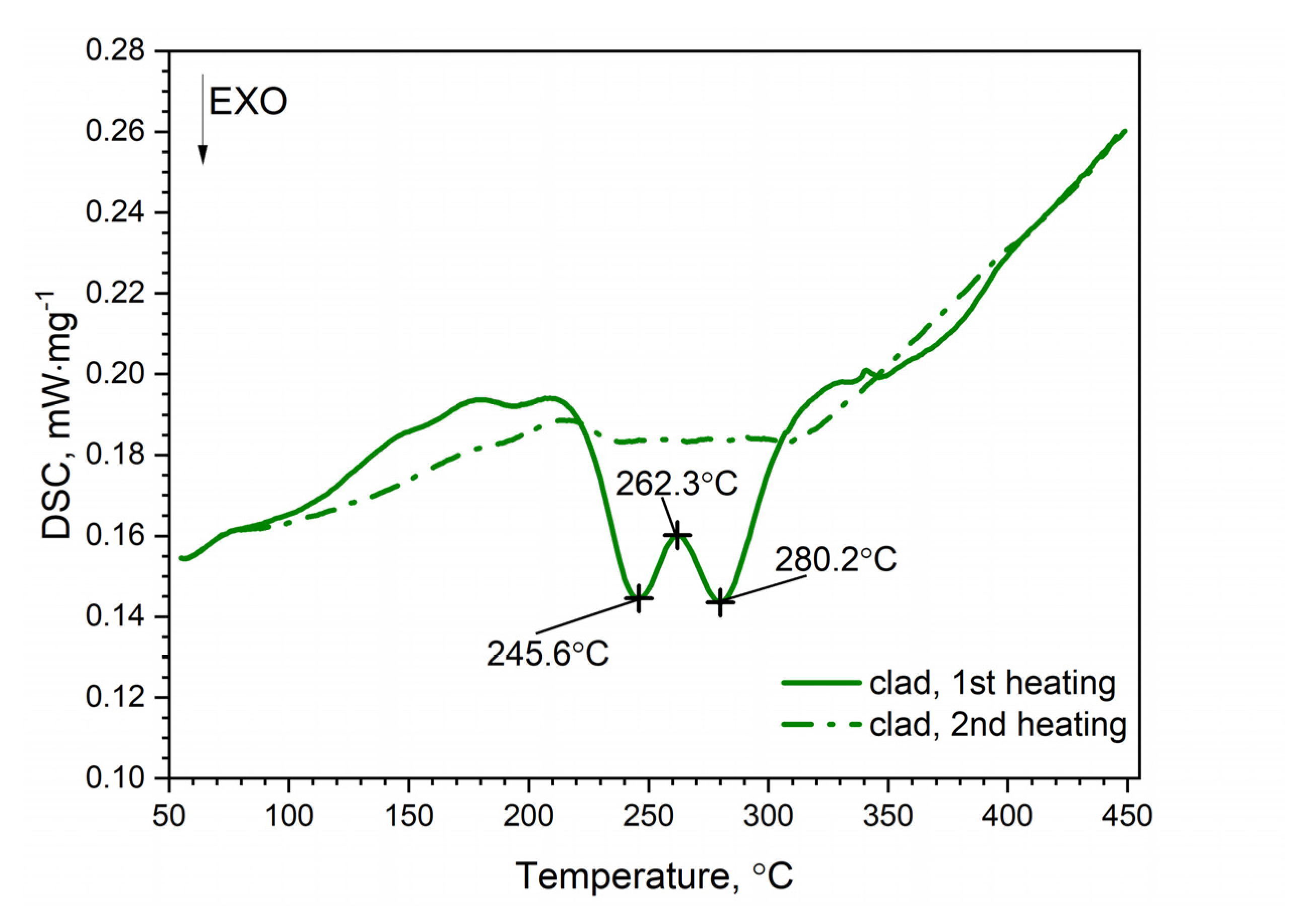 Materials Free FullText Investigation of Thermophysical Properties