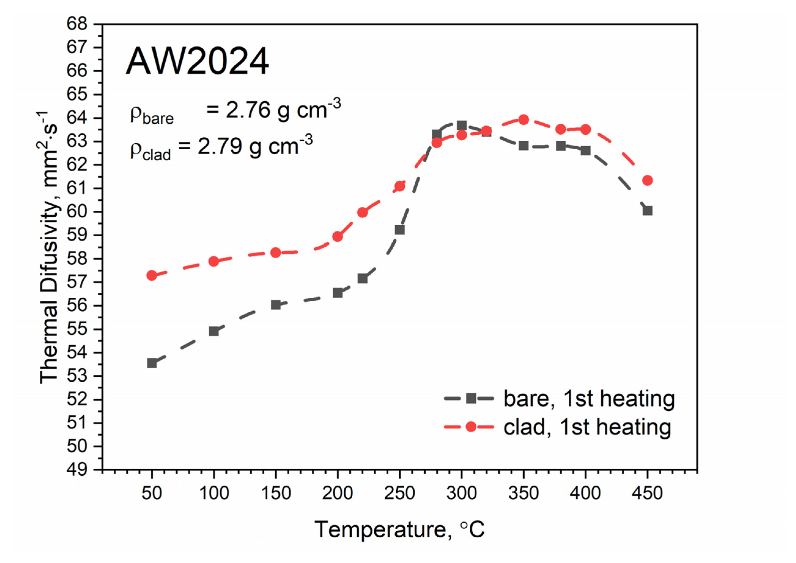 Materials Free FullText Investigation of Thermophysical Properties